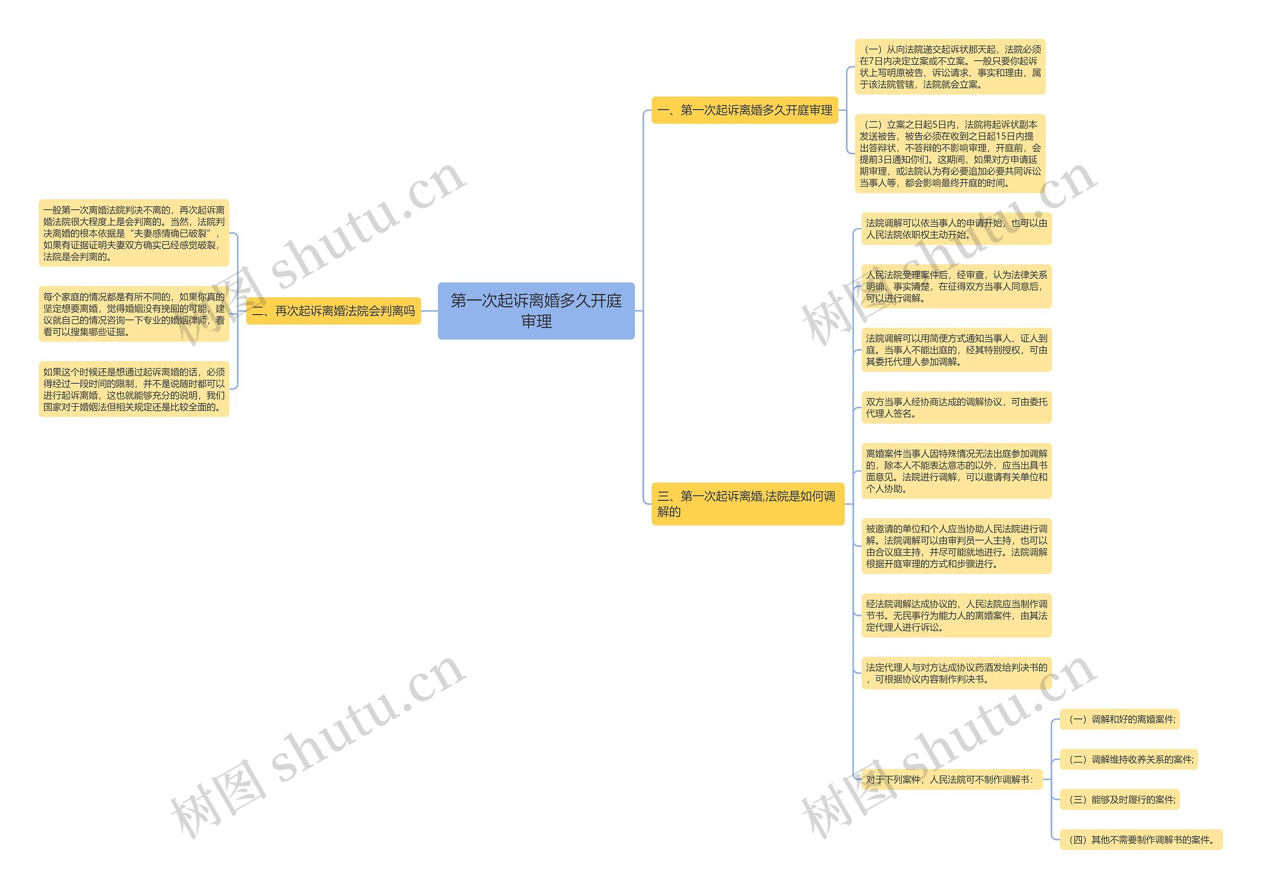第一次起诉离婚多久开庭审理 第一次起诉离婚多久开庭审理