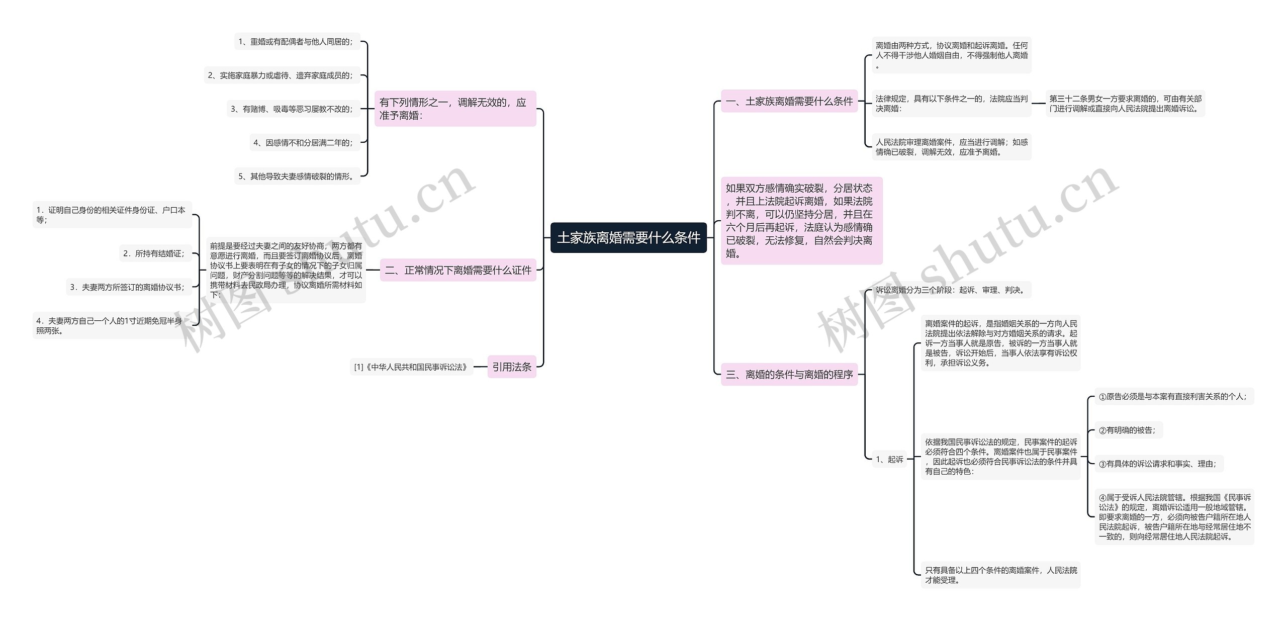 土家族离婚需要什么条件 土家族离婚需要什么条件