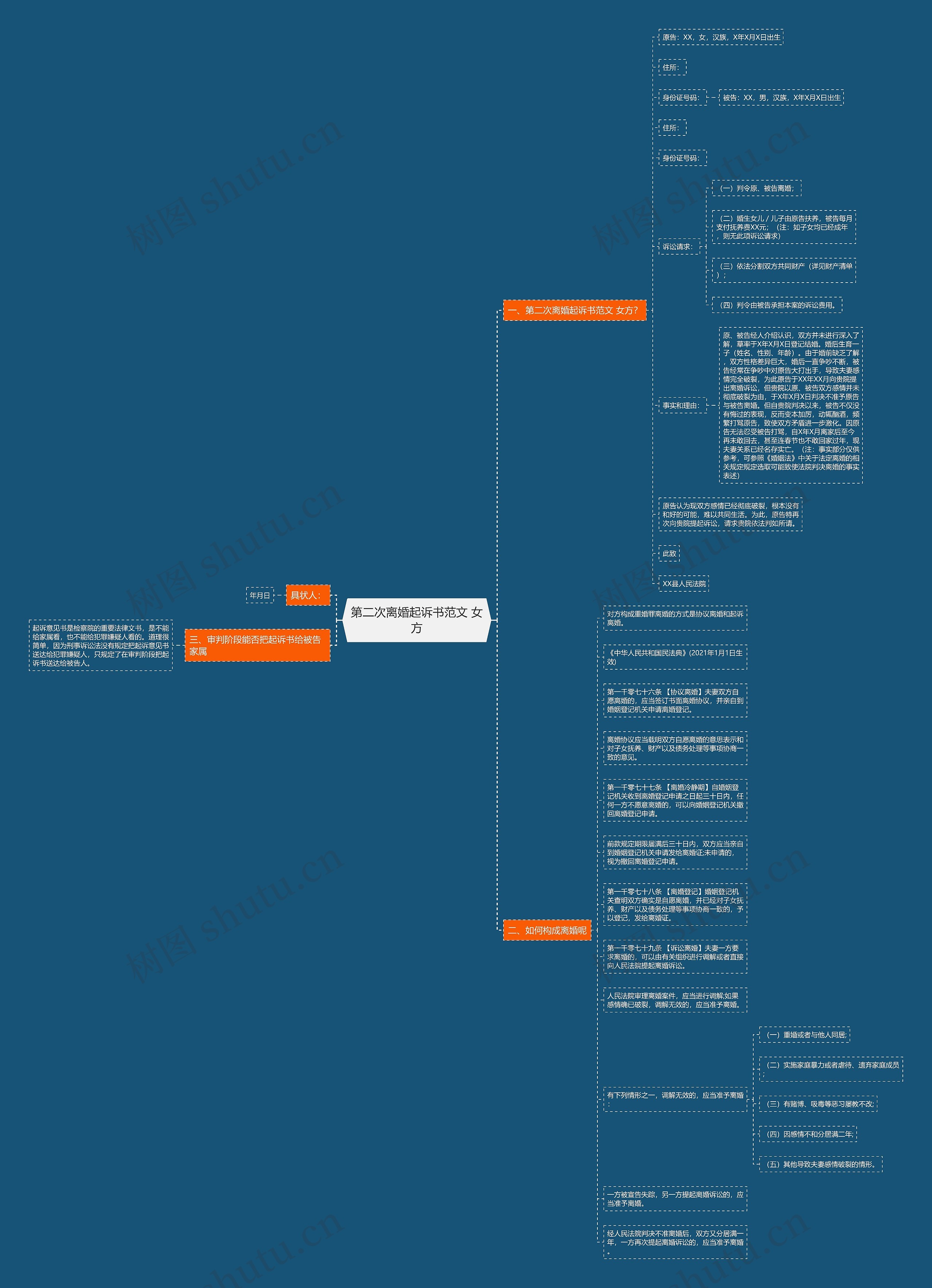 第二次离婚起诉书范文 女方思维导图