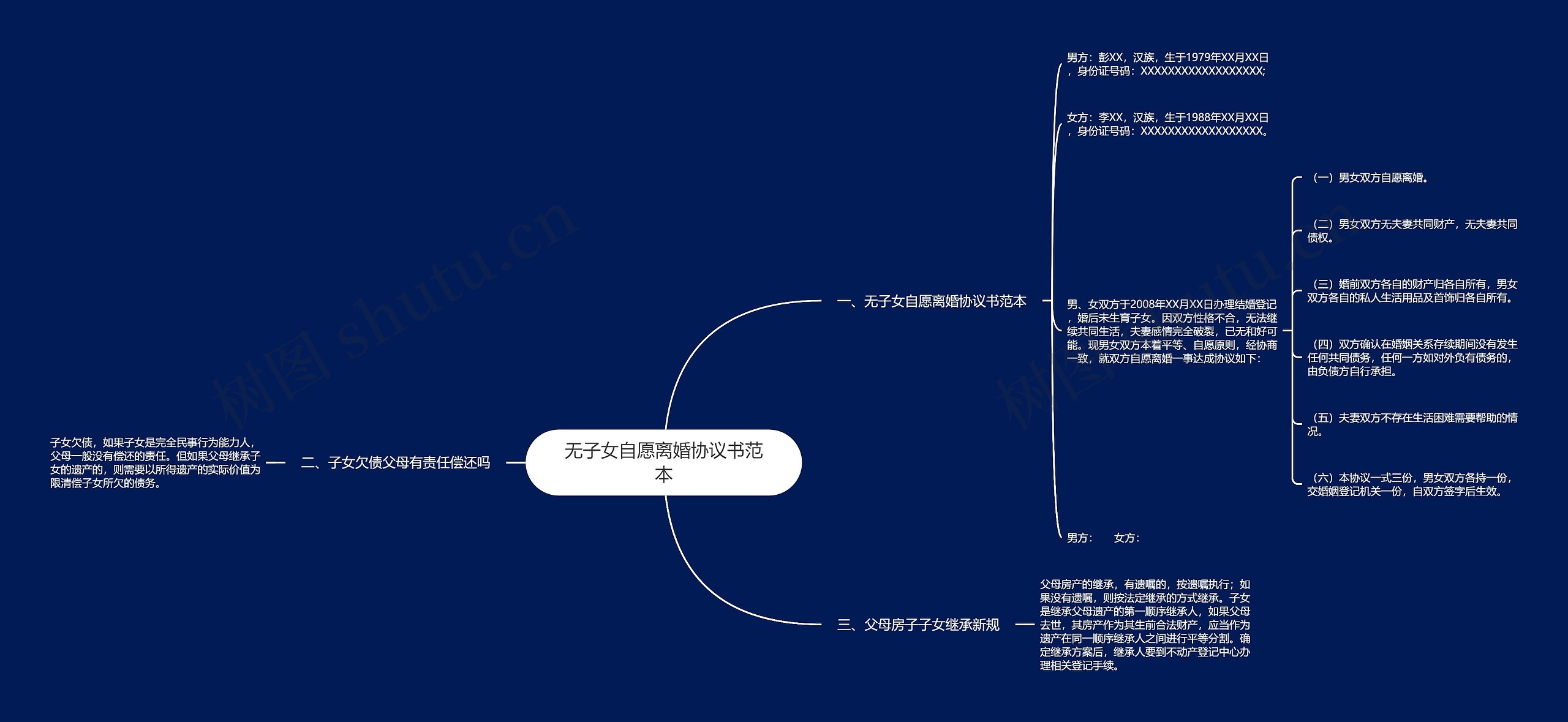 无子女自愿离婚协议书范本思维导图