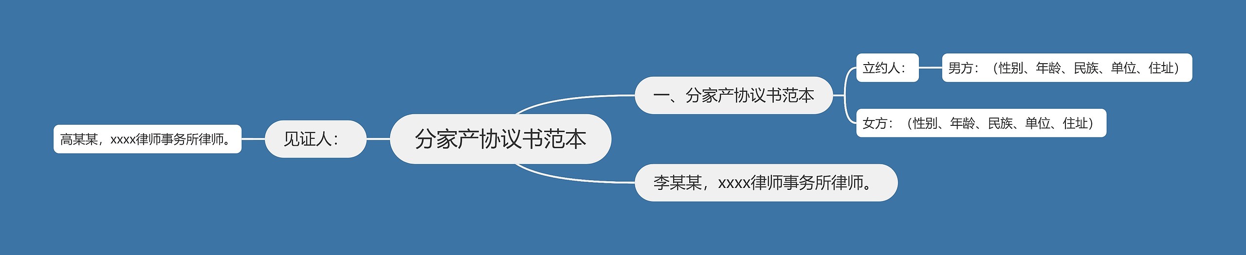 分家产协议书范本 分家产协议书范本