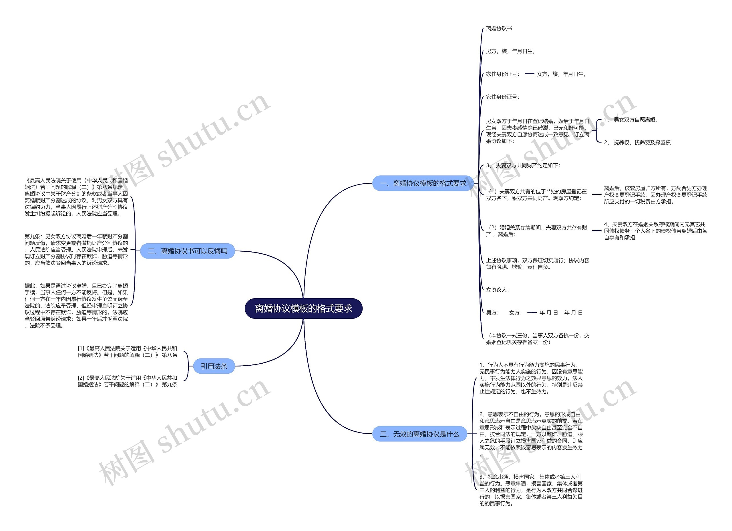 离婚协议模板的格式要求 离婚协议模板的格式要求