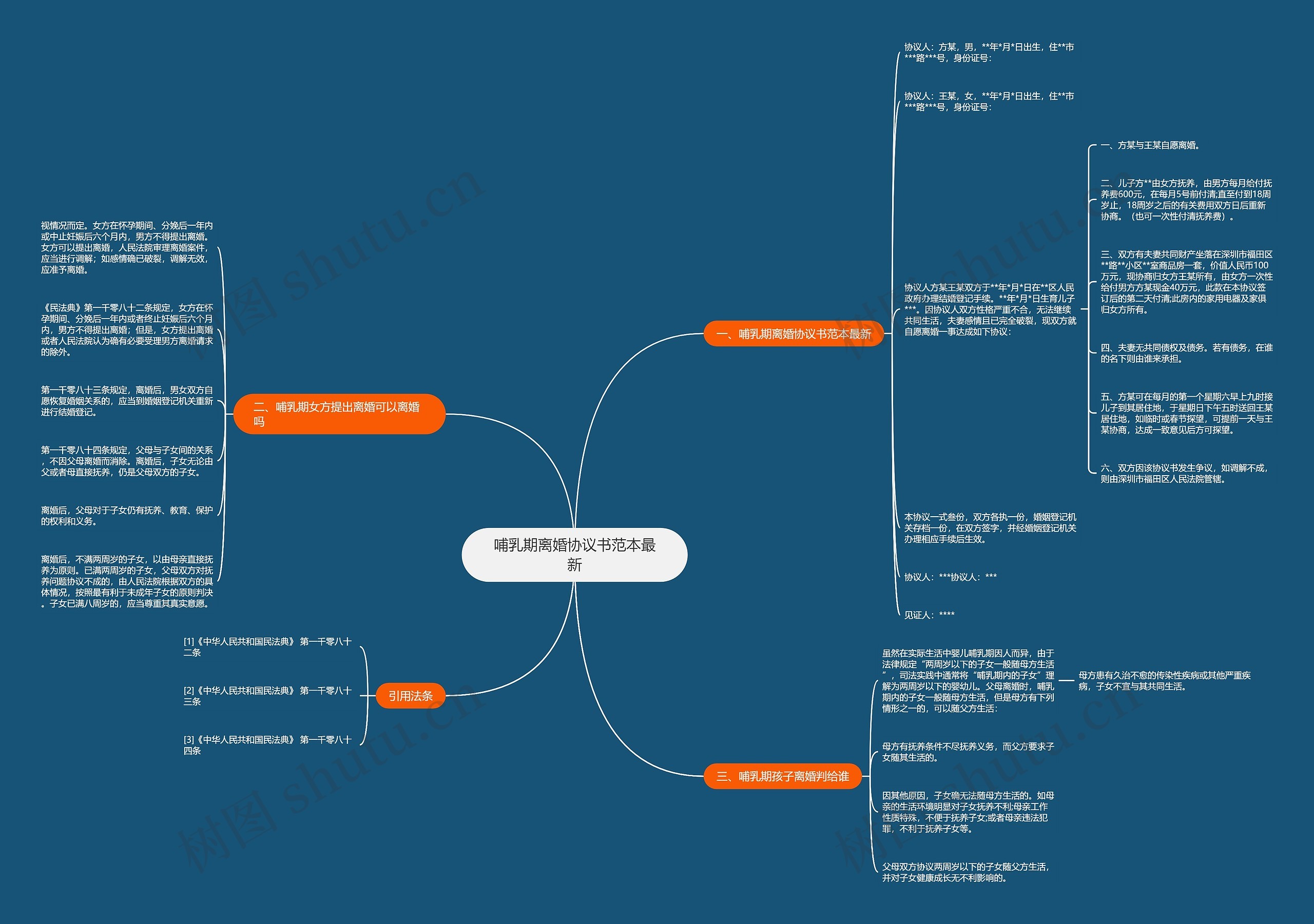 哺乳期离婚协议书范本最新 哺乳期离婚协议书范本最新