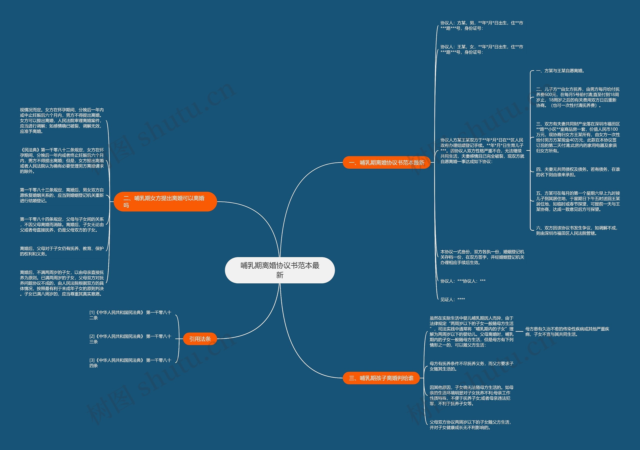 哺乳期离婚协议书范本最新思维导图
