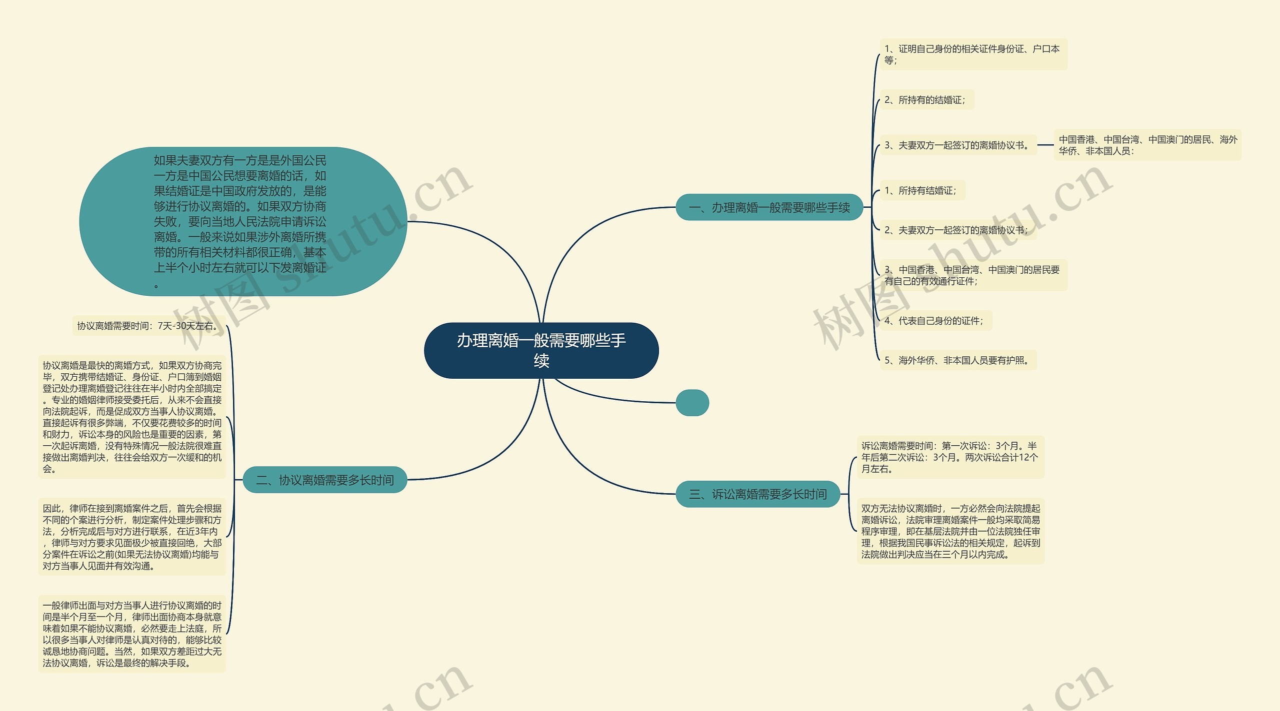 办理离婚一般需要哪些手续 办理离婚一般需要哪些手续