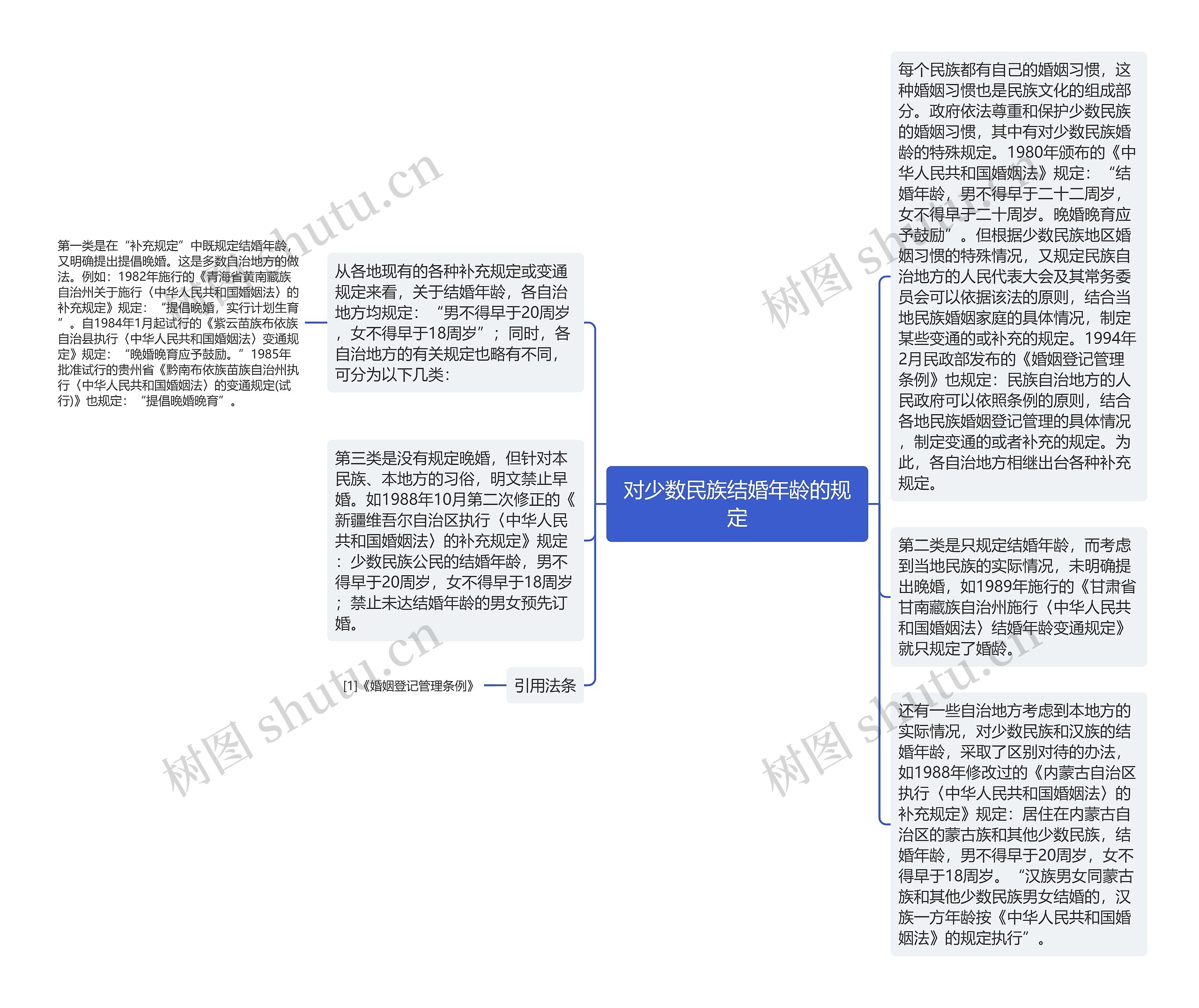 对少数民族结婚年龄的规定