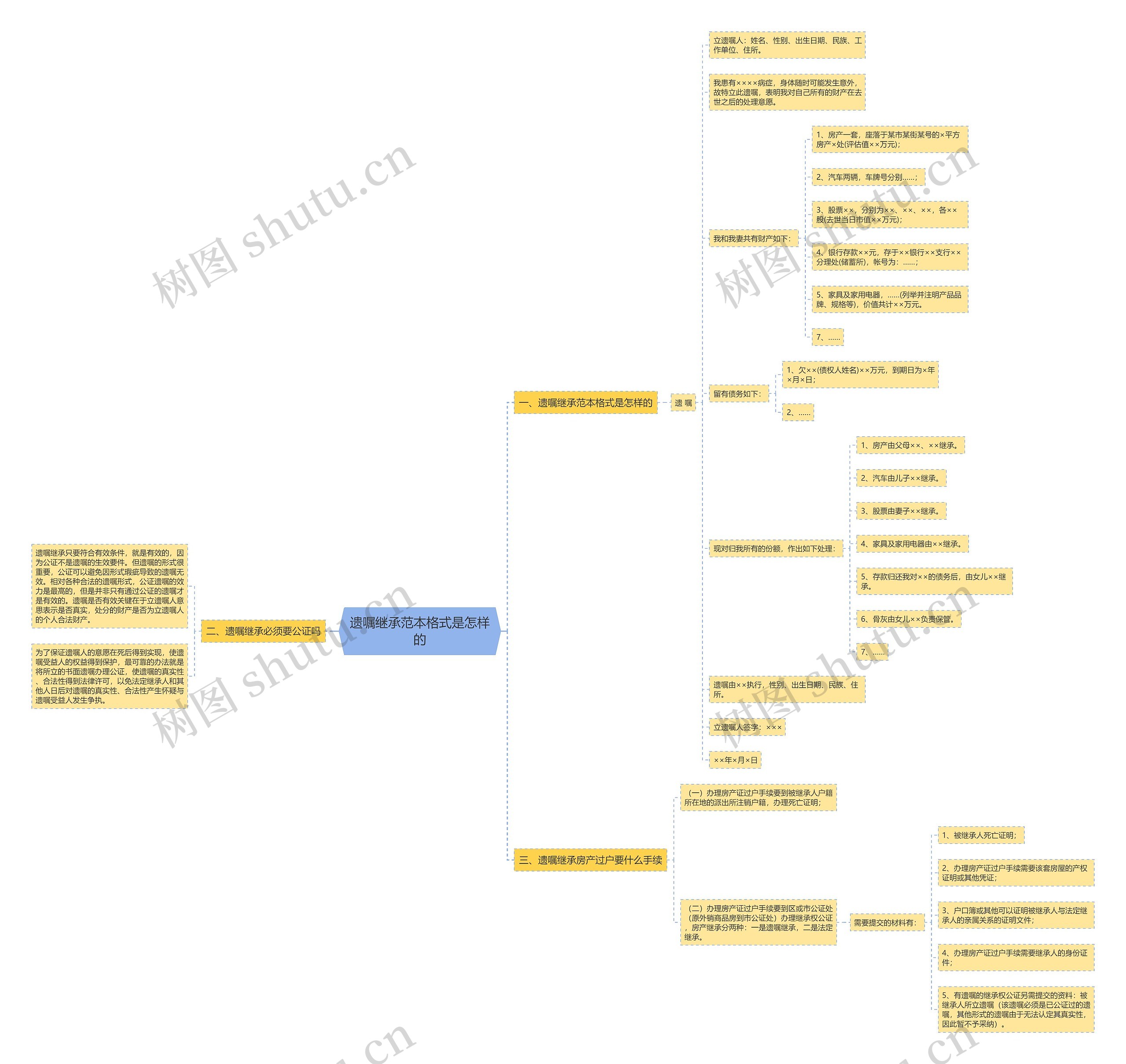 遗嘱继承范本格式是怎样的 遗嘱继承范本格式是怎样的