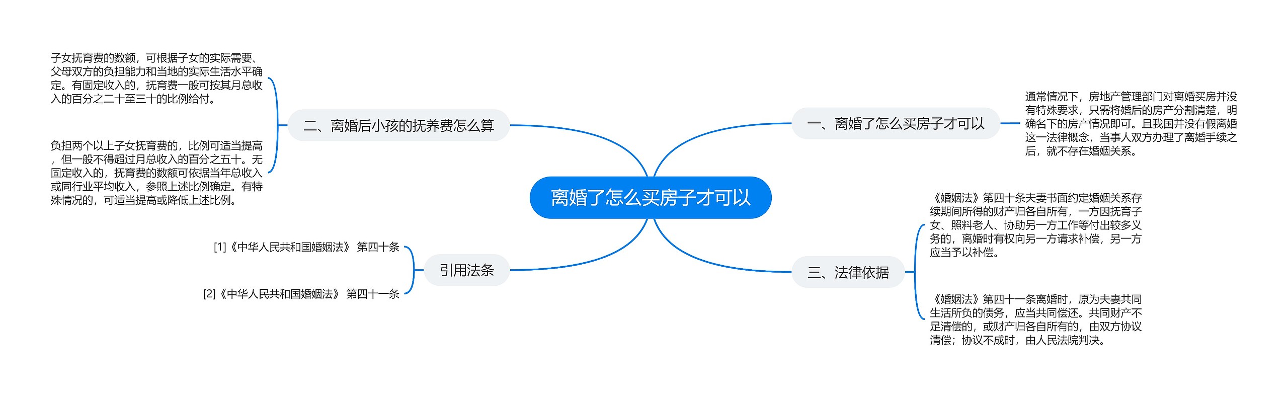 离婚了怎么买房子才可以思维导图