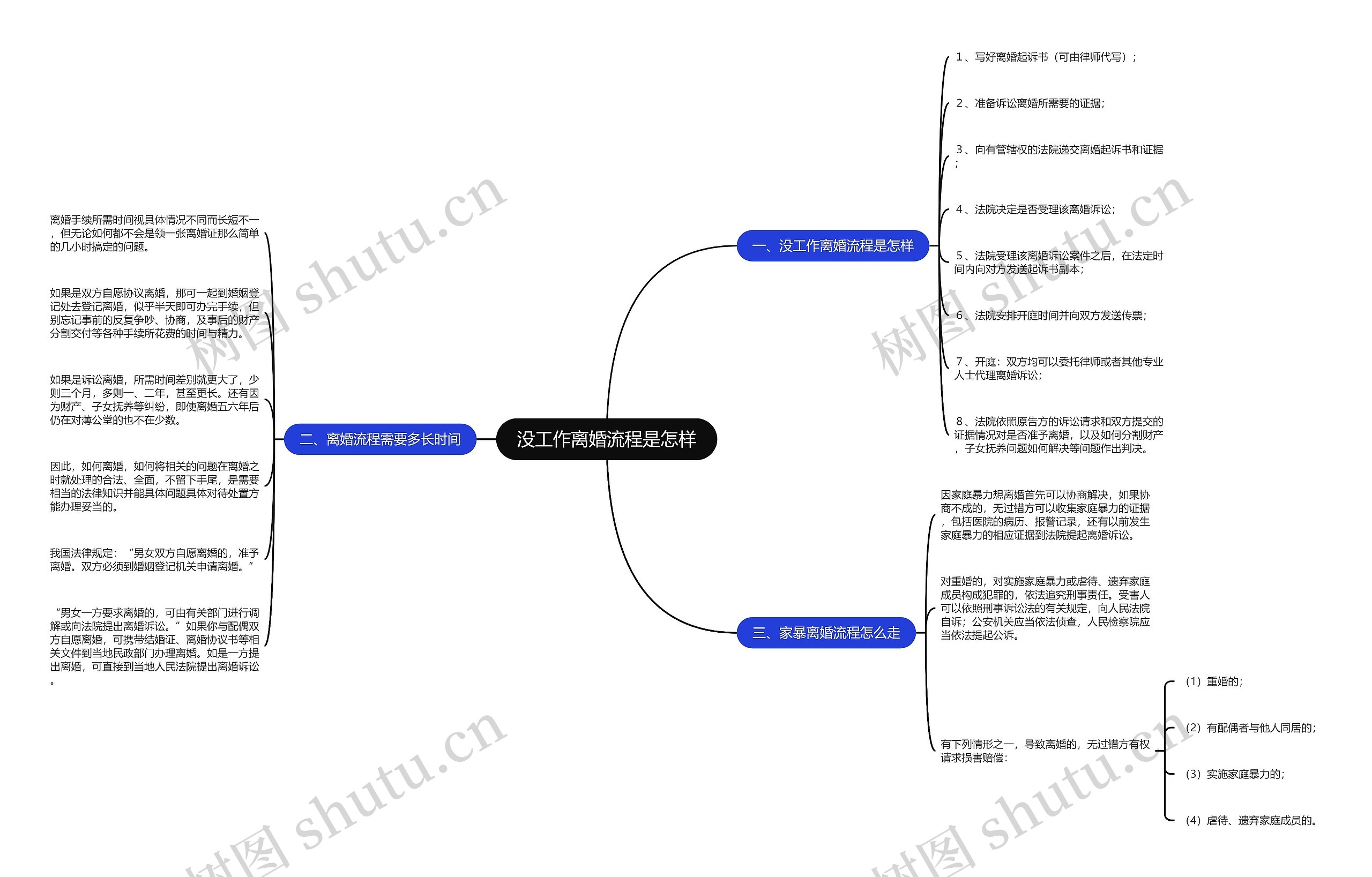 没工作离婚流程是怎样思维导图