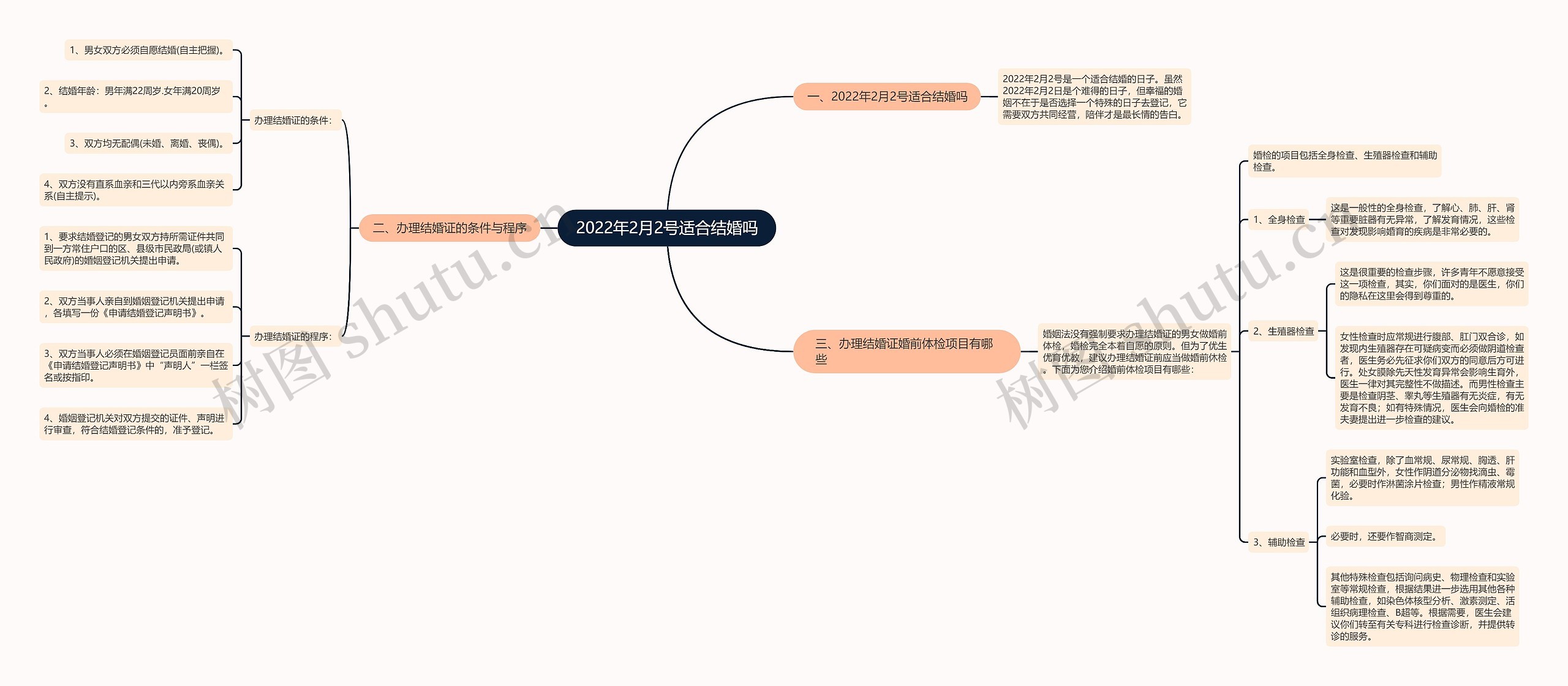 2022年2月2号适合结婚吗 2022年2月2号适合结婚吗