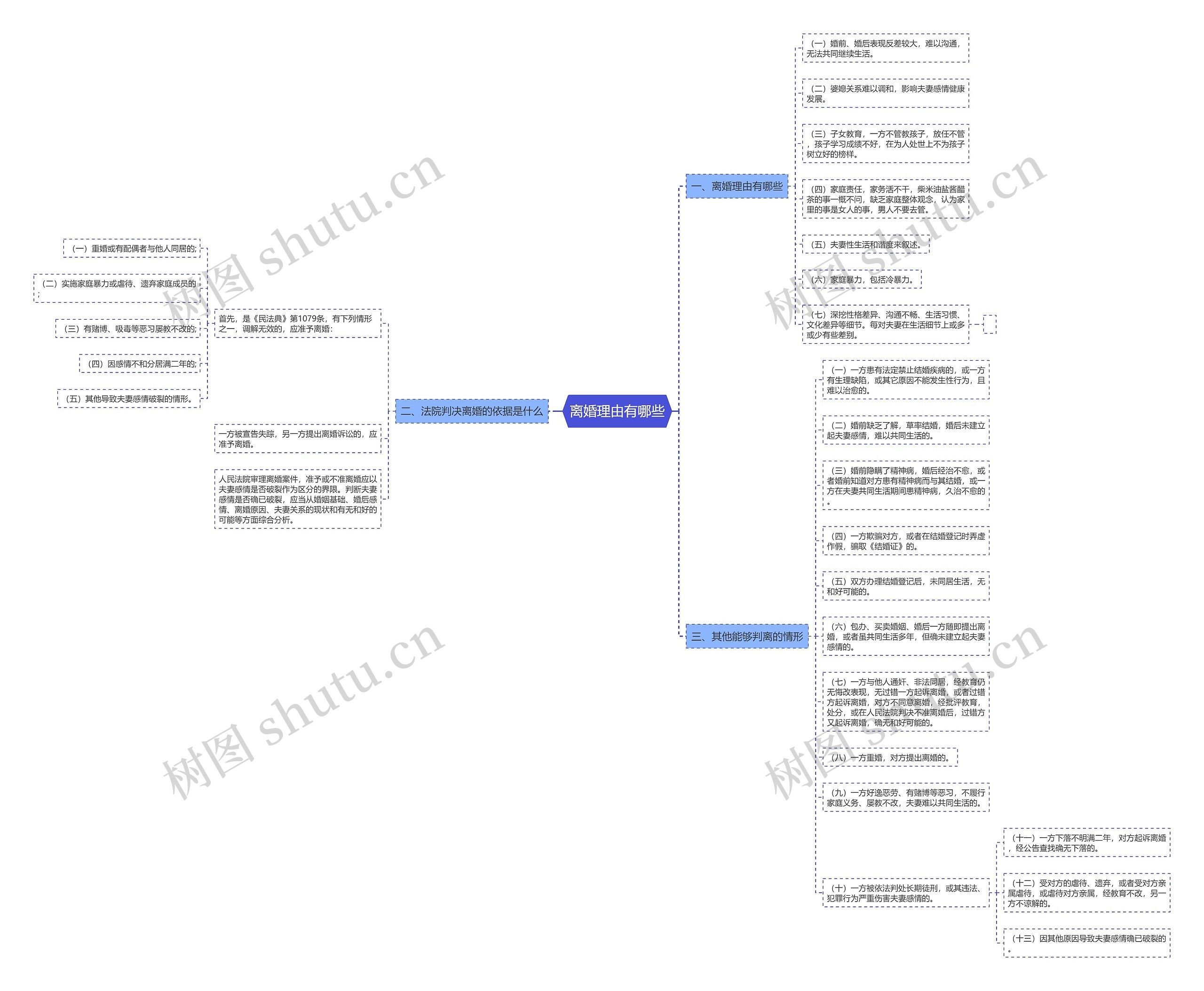 离婚理由有哪些思维导图