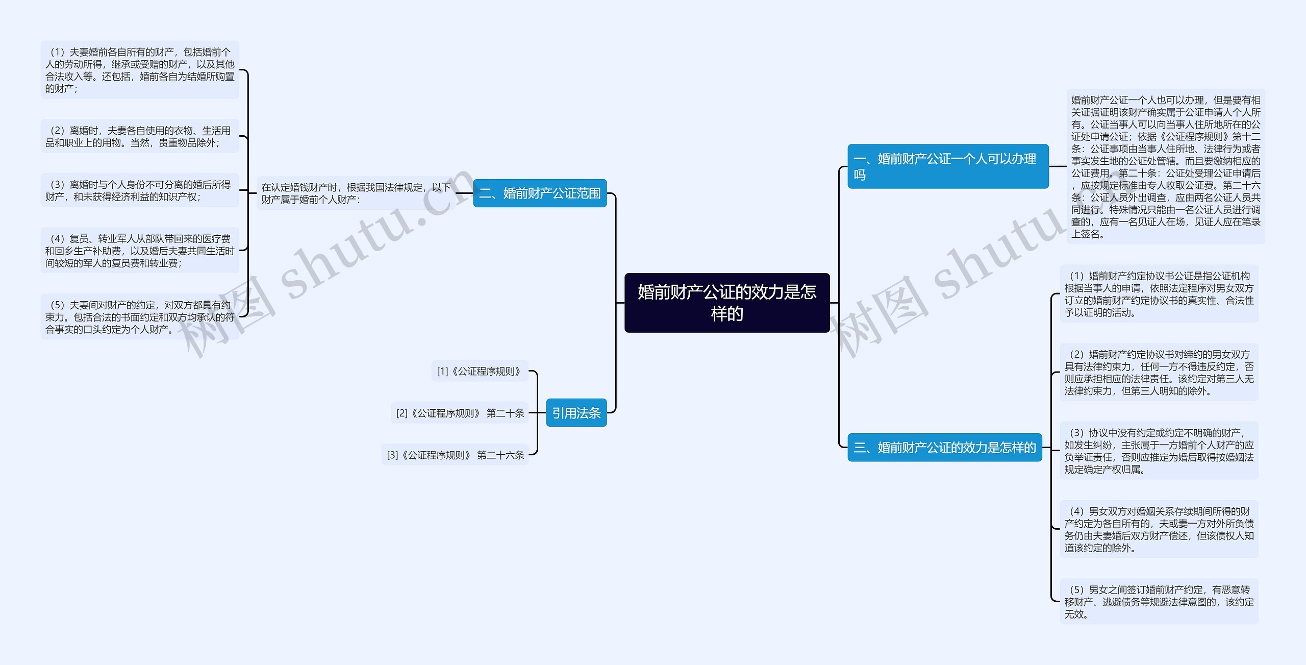 婚前财产公证的效力是怎样的思维导图