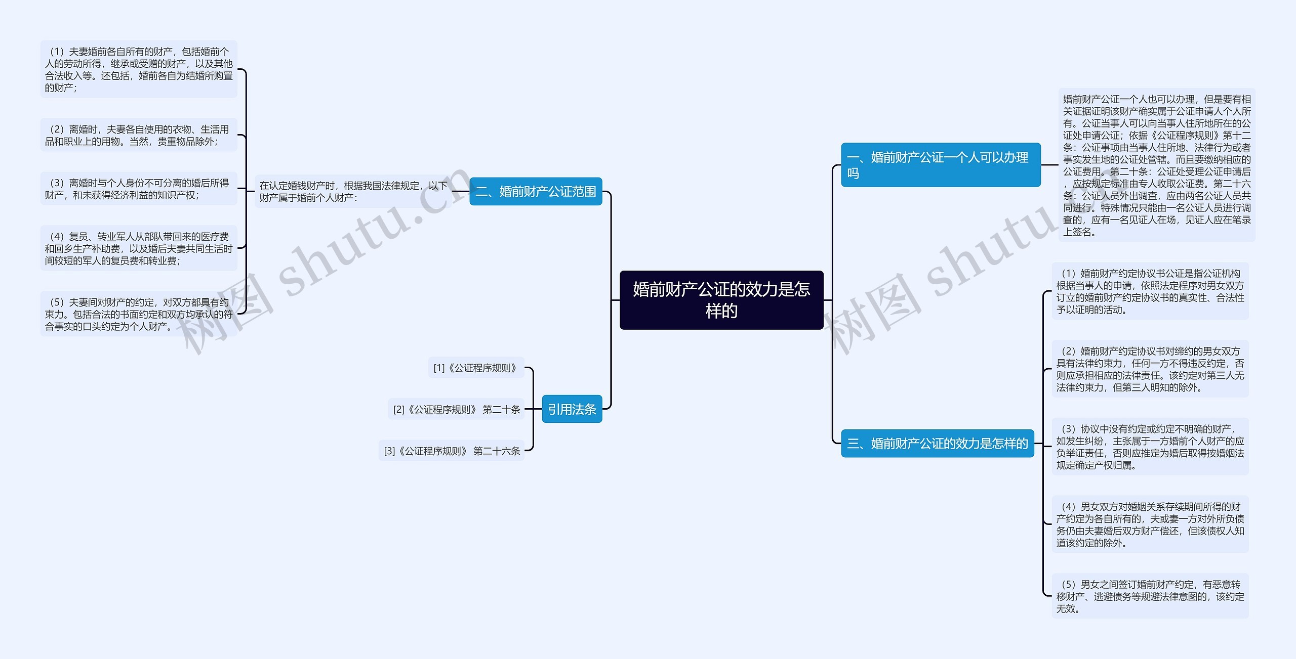 婚前财产公证的效力是怎样的 婚前财产公证的效力是怎样的