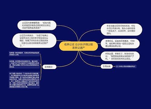 收养公证 让小伙子得以继承养父遗产