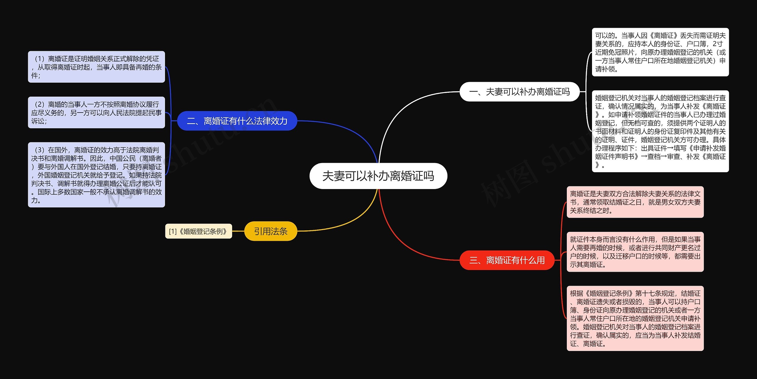 夫妻可以补办离婚证吗思维导图