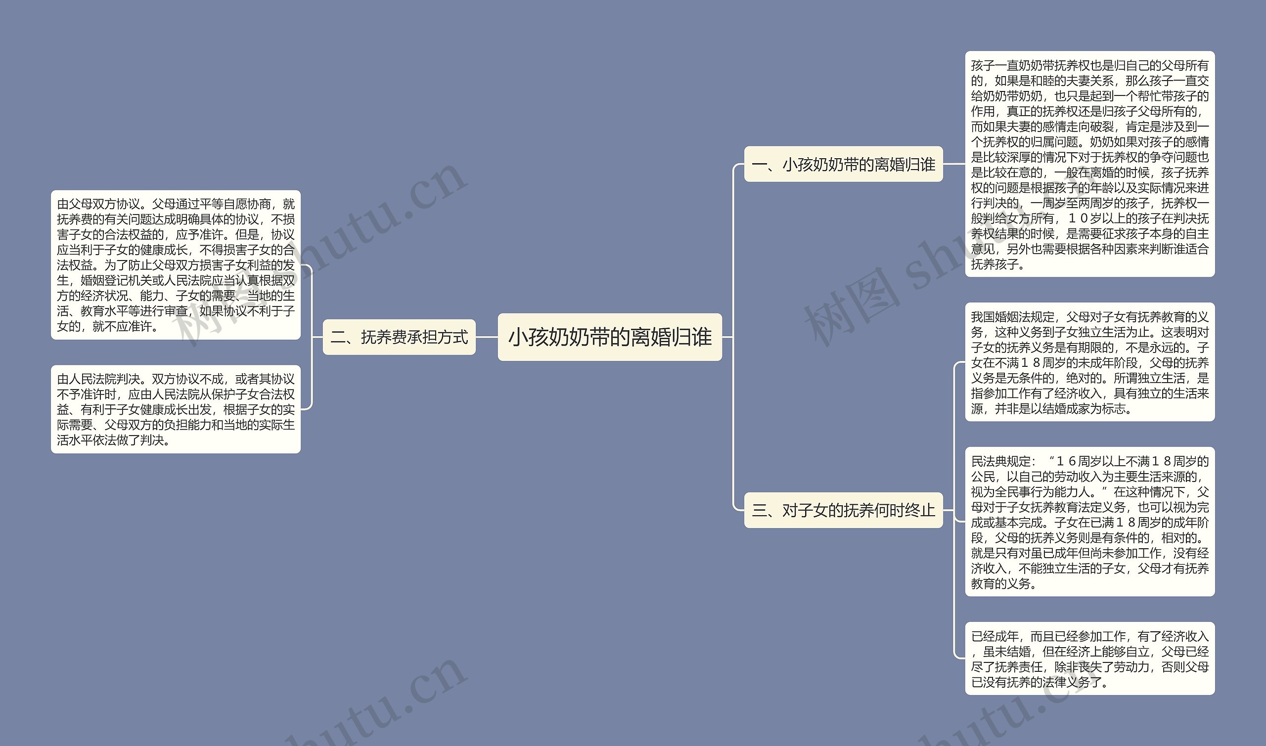 小孩奶奶带的离婚归谁