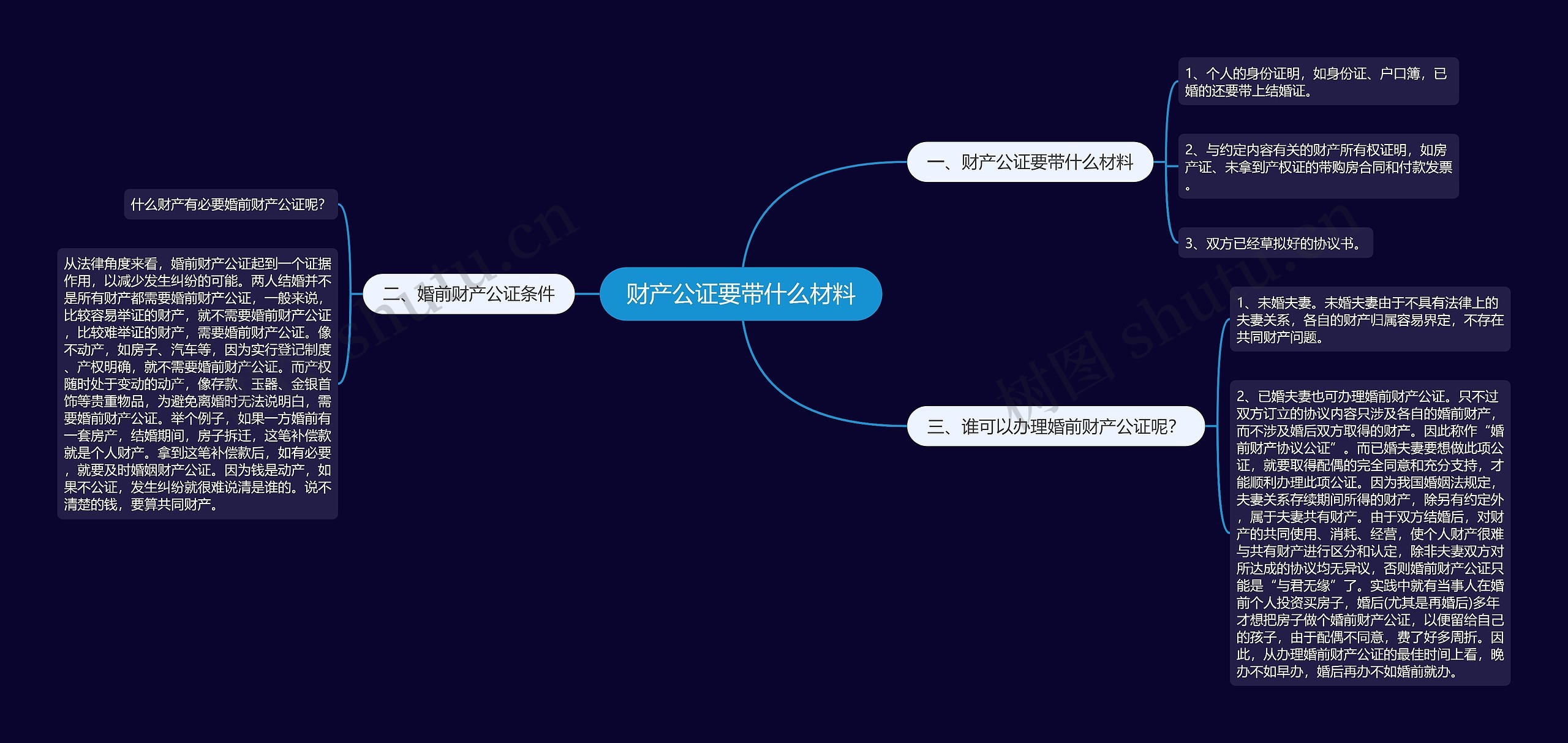 财产公证要带什么材料思维导图