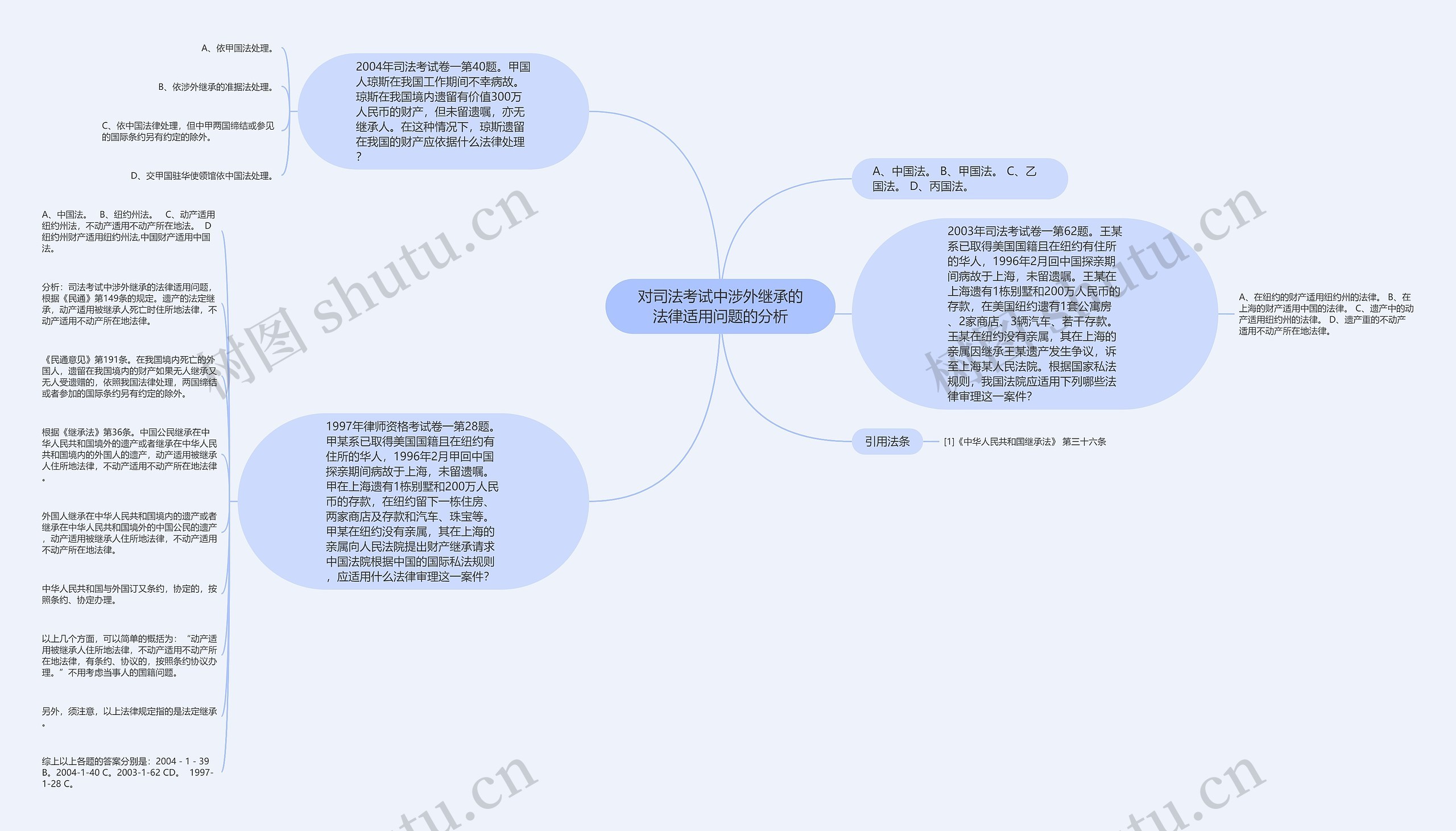 对司法考试中涉外继承的法律适用问题的分析思维导图