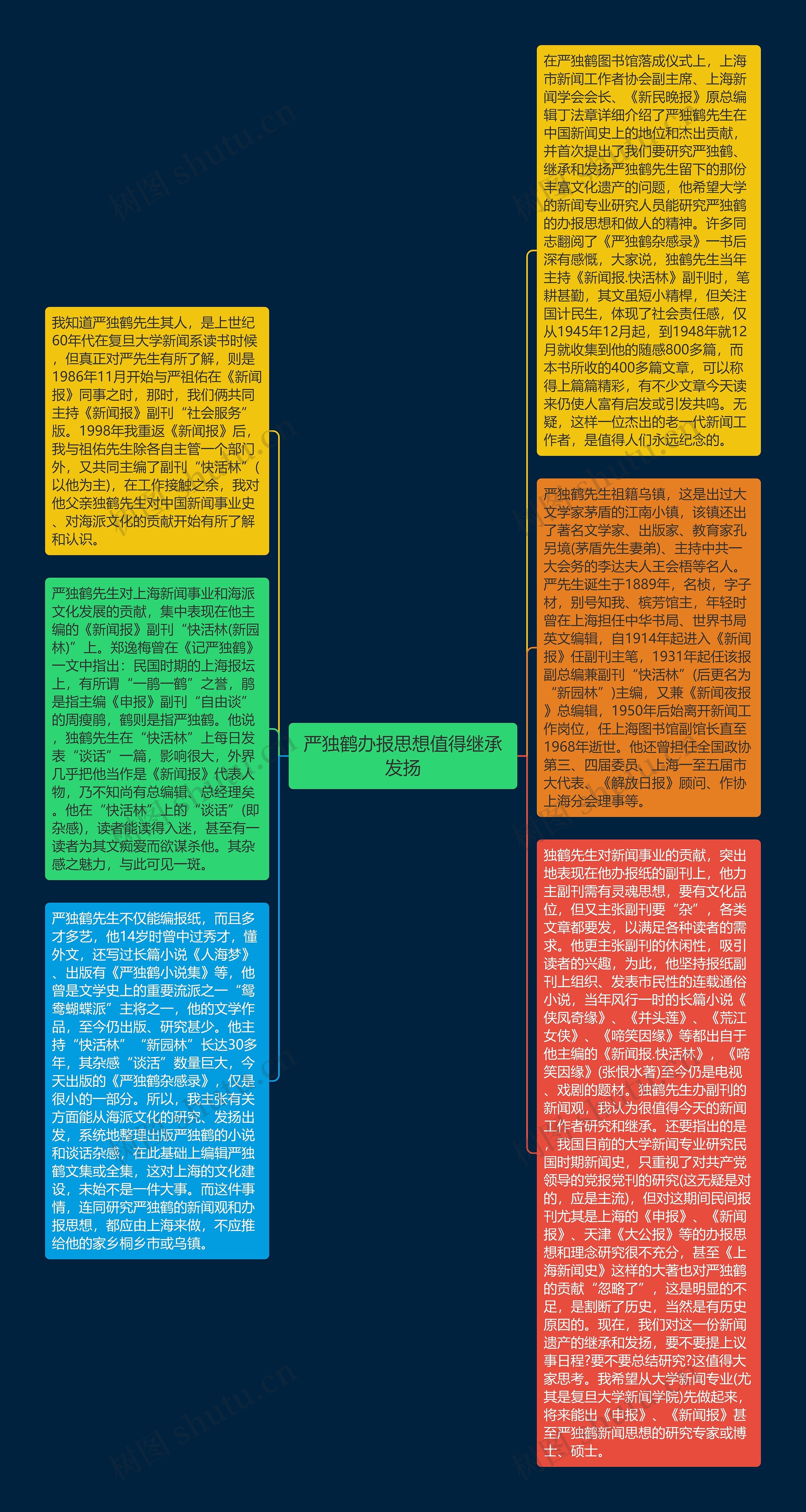 严独鹤办报思想值得继承发扬思维导图