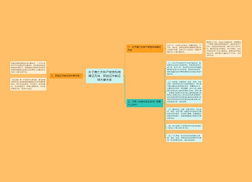 女子查亡夫账户被告知结婚证无效，那些证件能证明夫妻关系