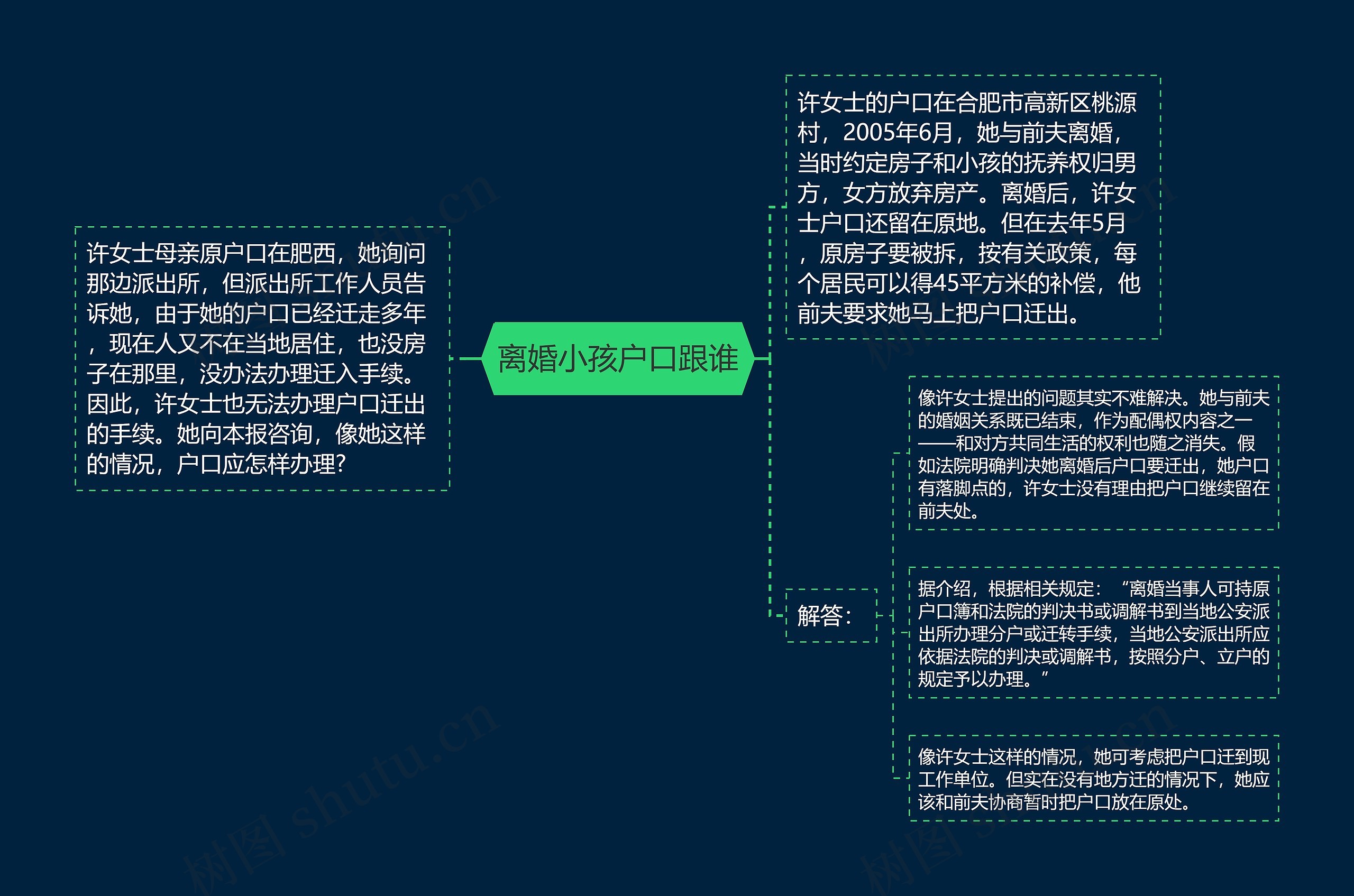 离婚小孩户口跟谁思维导图