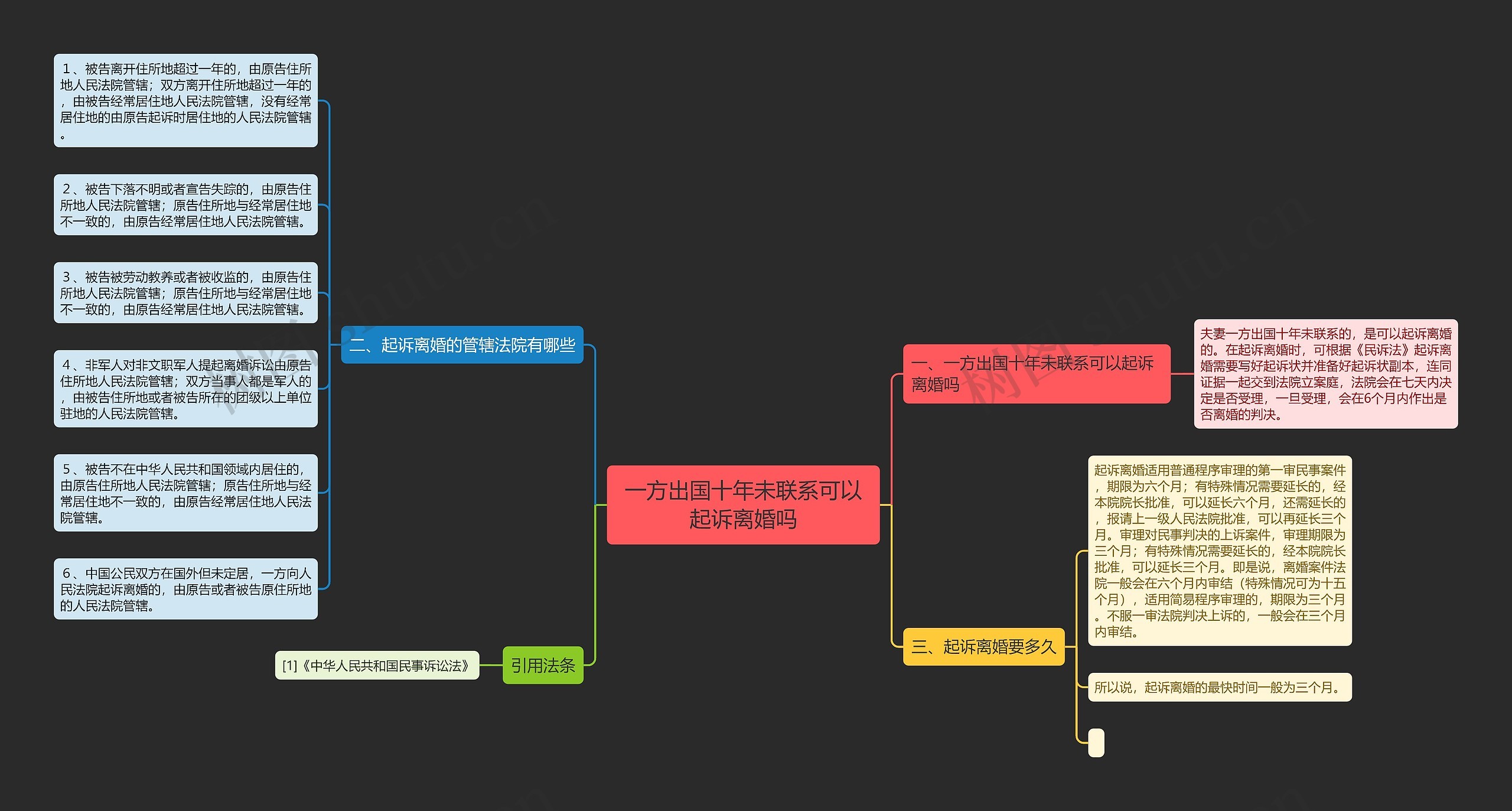 一方出国十年未联系可以起诉离婚吗思维导图