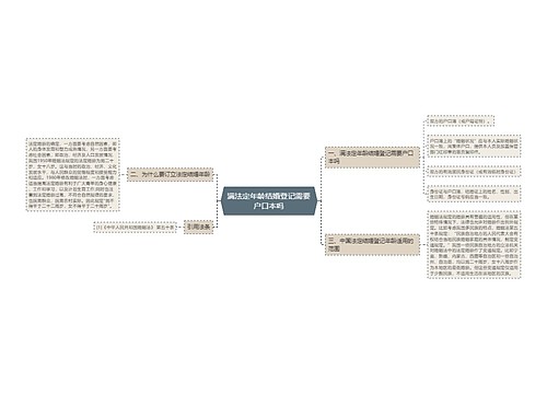 满法定年龄结婚登记需要户口本吗