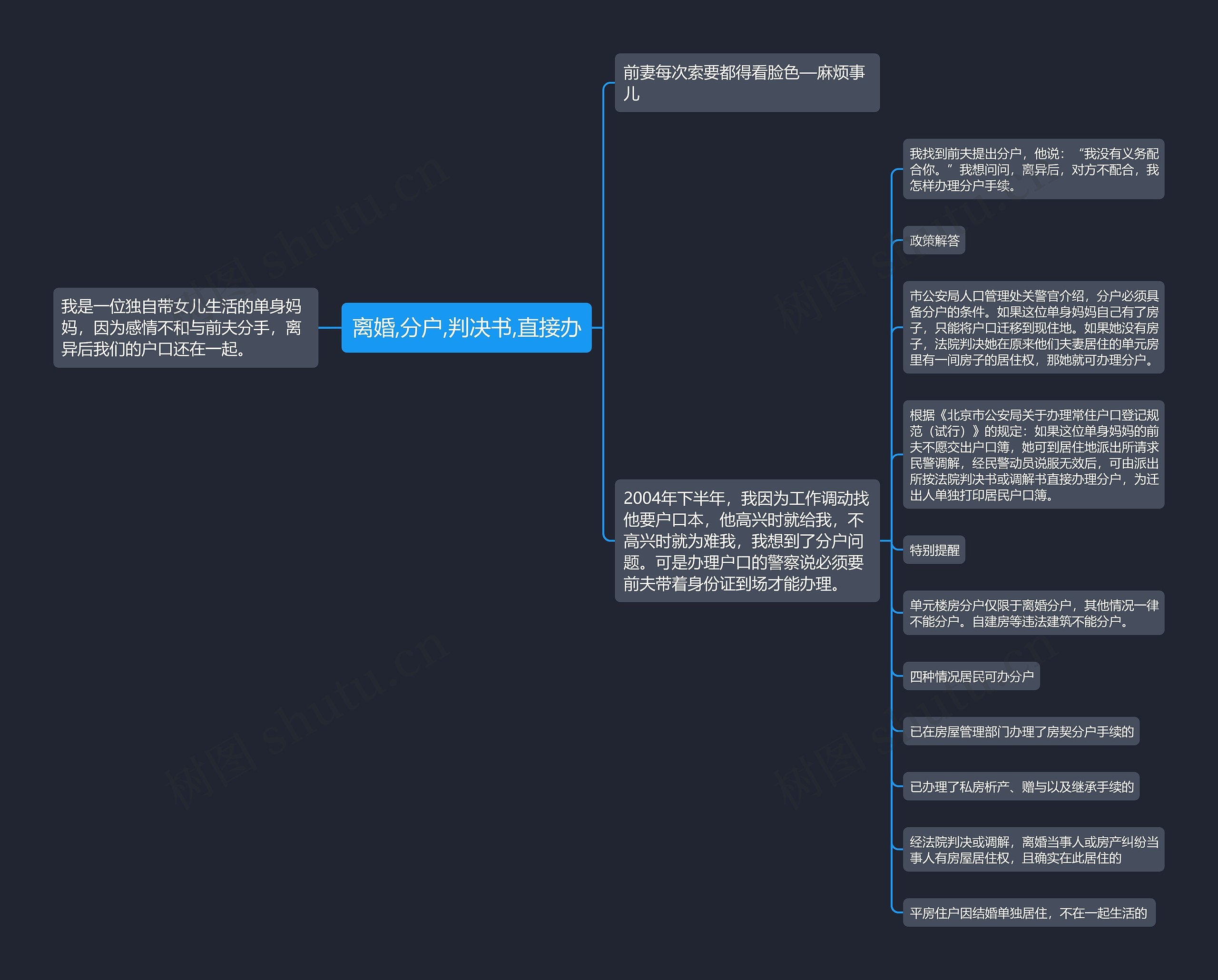 离婚,分户,判决书,直接办思维导图
