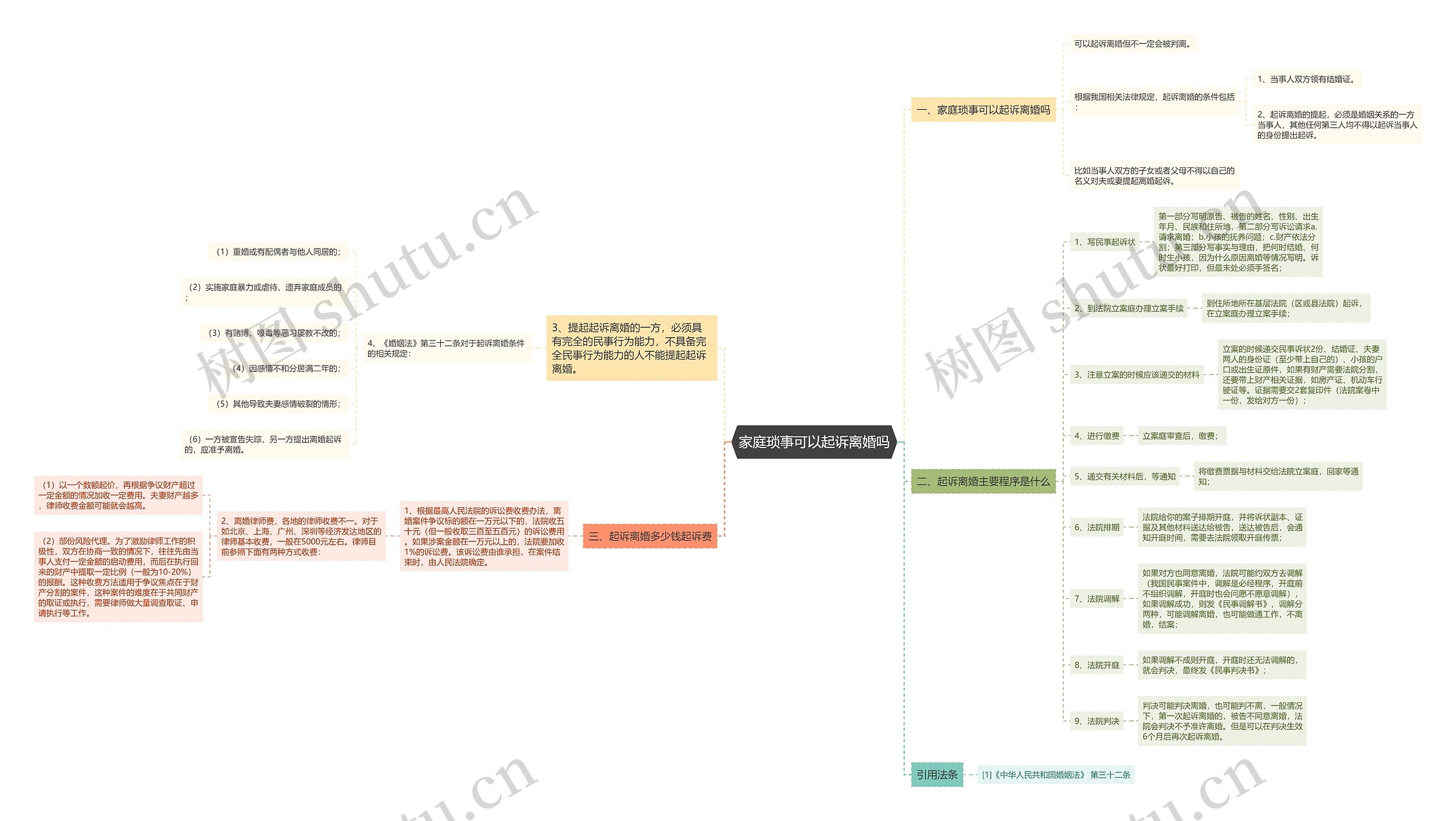 家庭琐事可以起诉离婚吗 家庭琐事可以起诉离婚吗