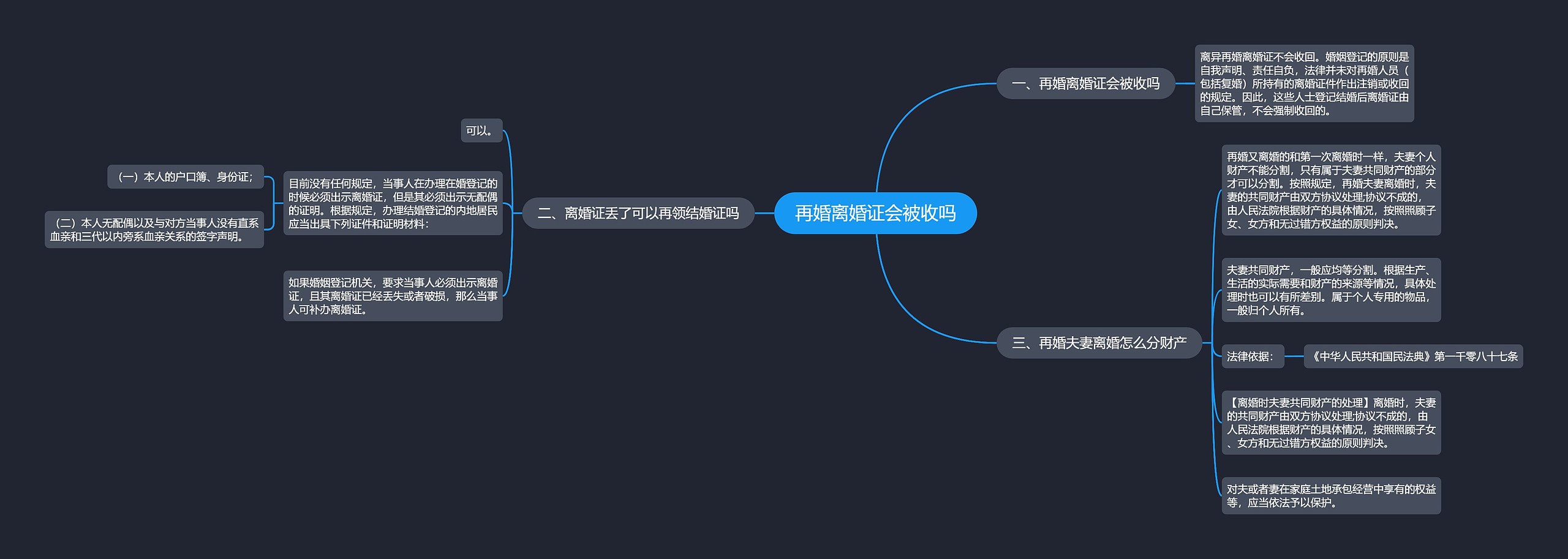 再婚离婚证会被收吗思维导图