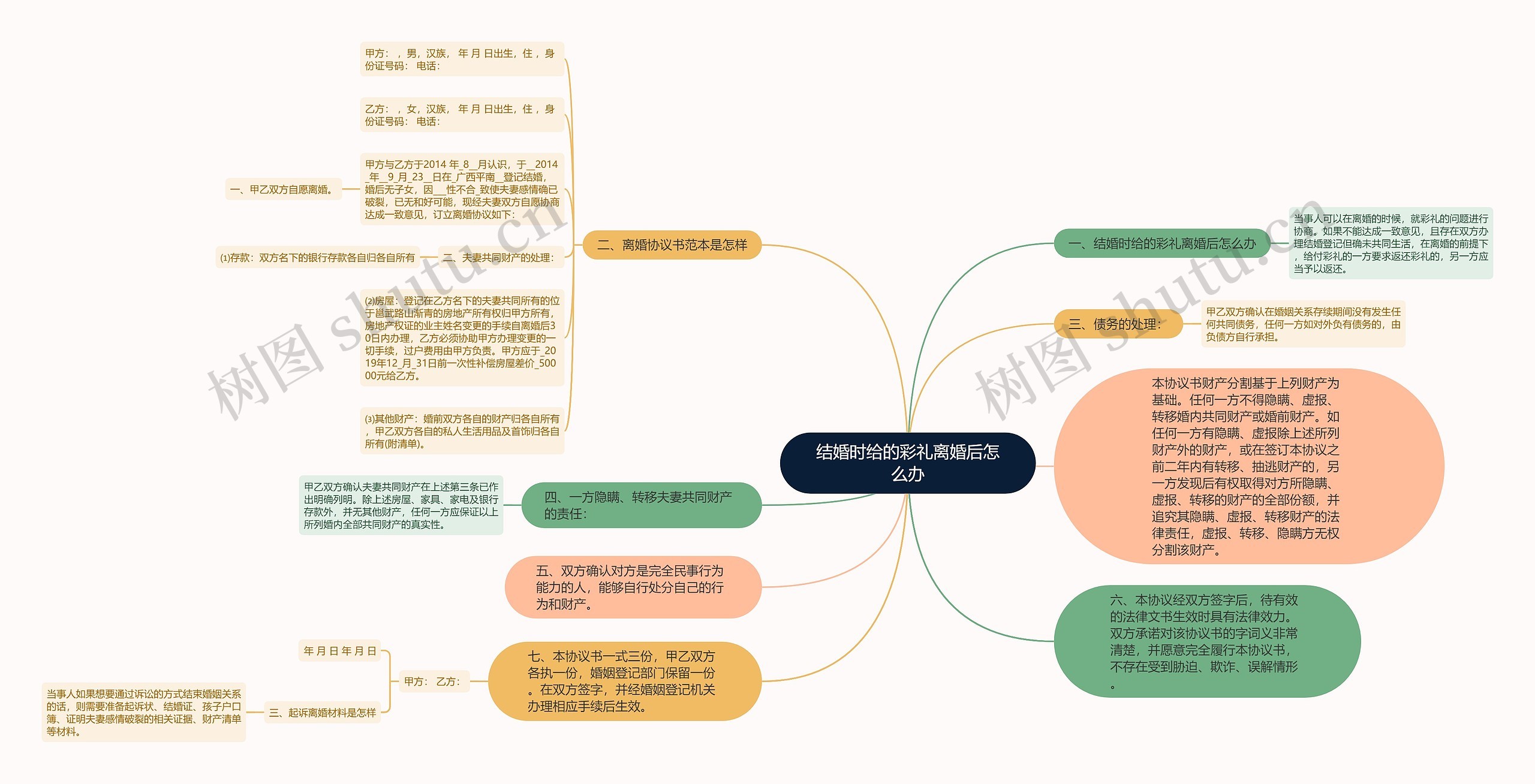 结婚时给的彩礼离婚后怎么办 结婚时给的彩礼离婚后怎么办