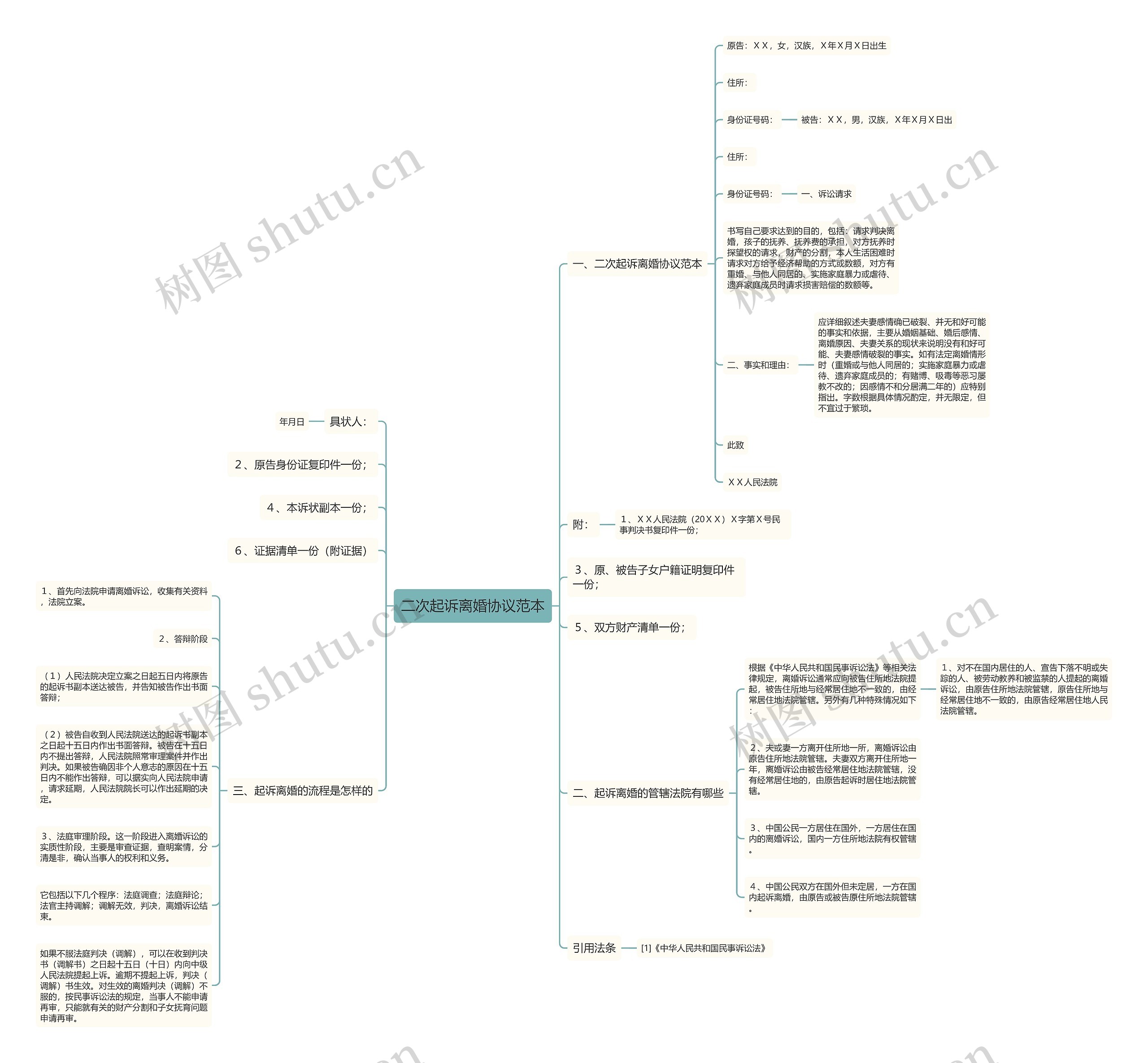 二次起诉离婚协议范本 二次起诉离婚协议范本