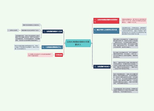 法院判离婚前调解时间需要多久