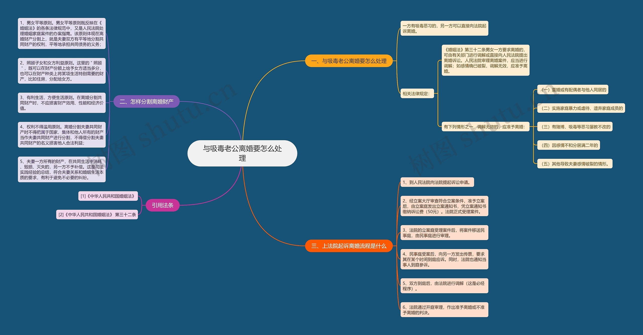 与吸毒老公离婚要怎么处理