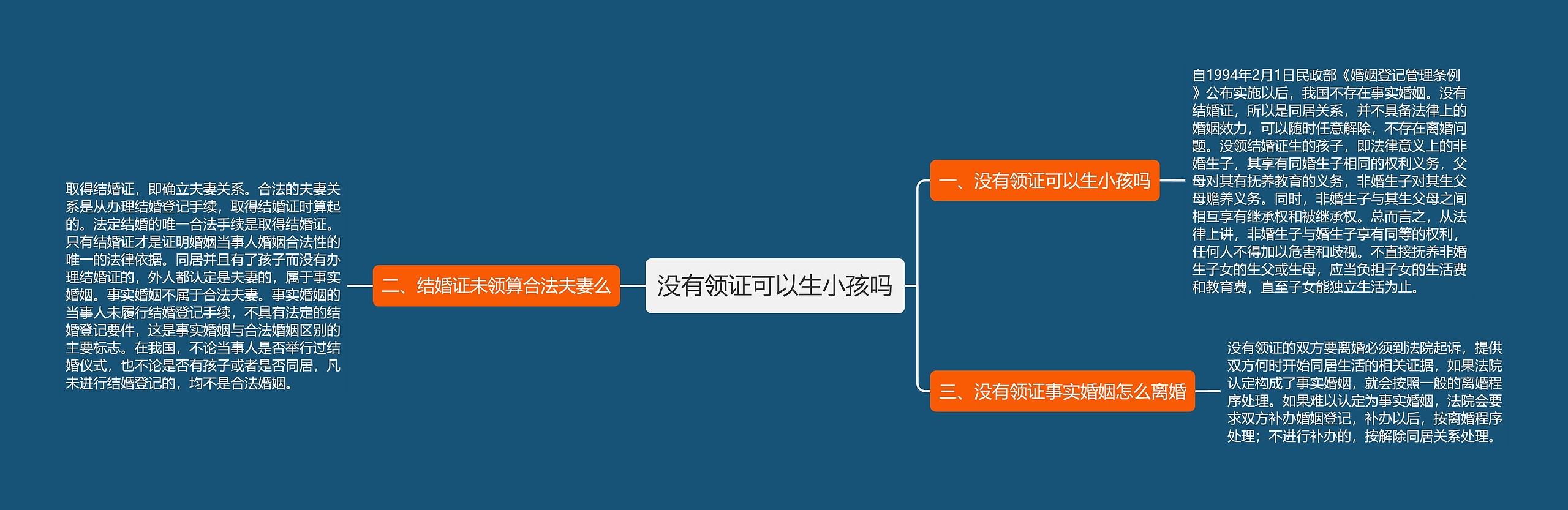 没有领证可以生小孩吗思维导图