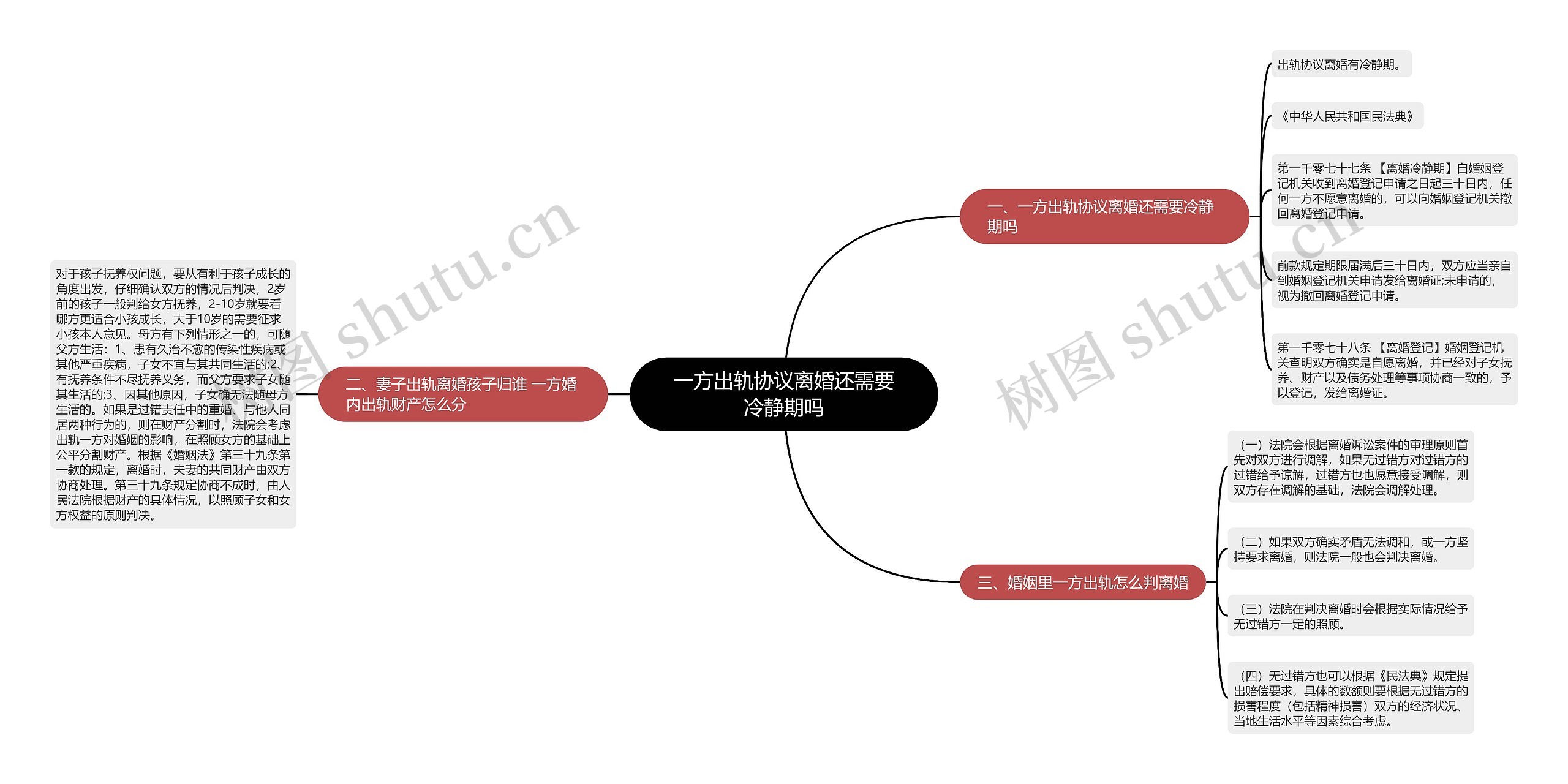 一方出轨协议离婚还需要冷静期吗