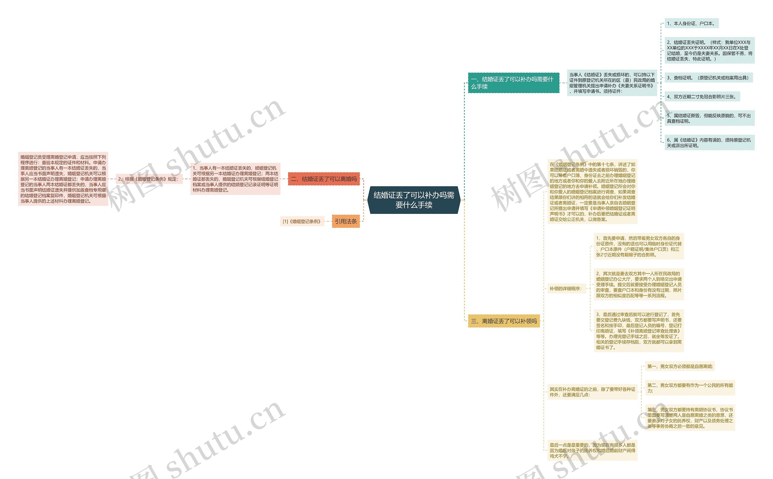 结婚证丢了可以补办吗需要什么手续 结婚证丢了可以补办吗需要什么手续