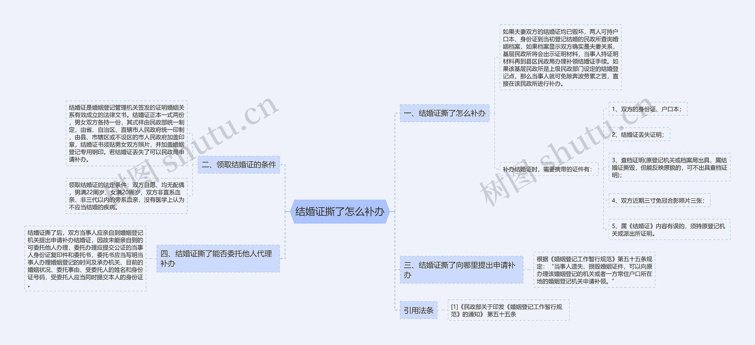 结婚证撕了怎么补办