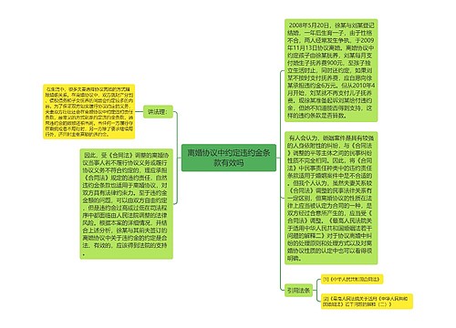 离婚协议中约定违约金条款有效吗