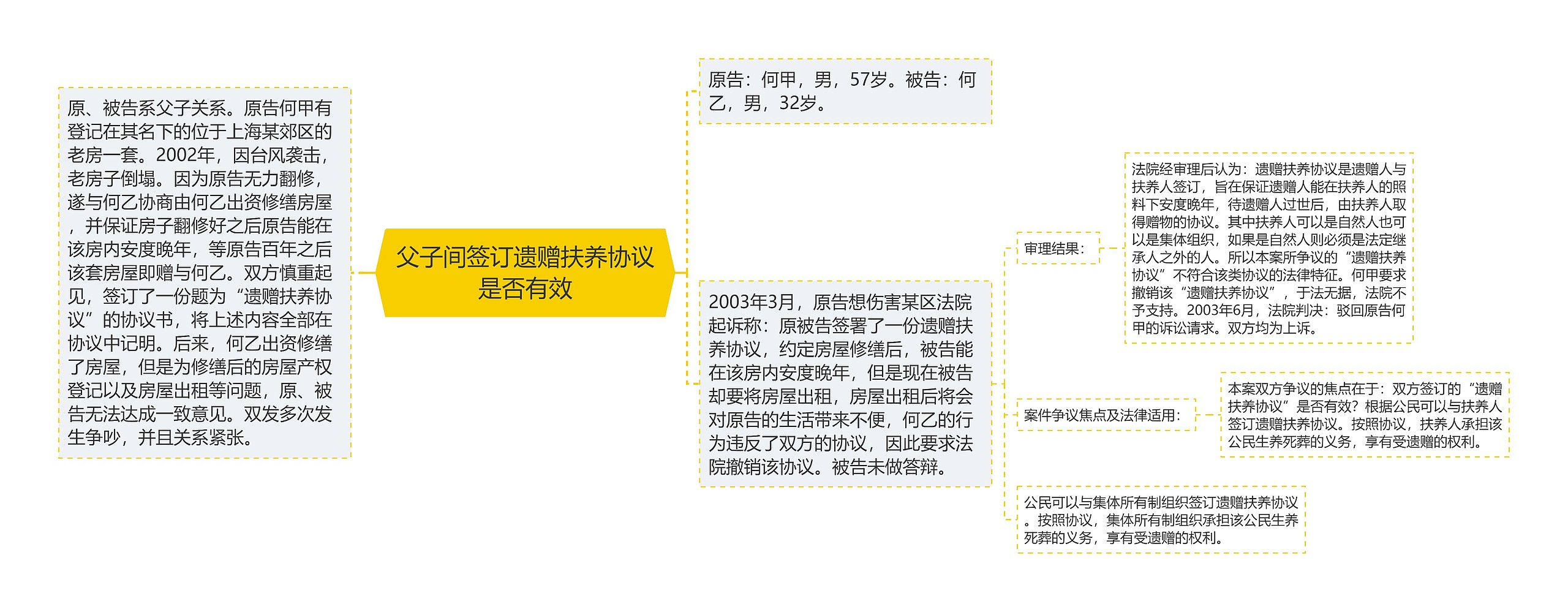 父子间签订遗赠扶养协议是否有效