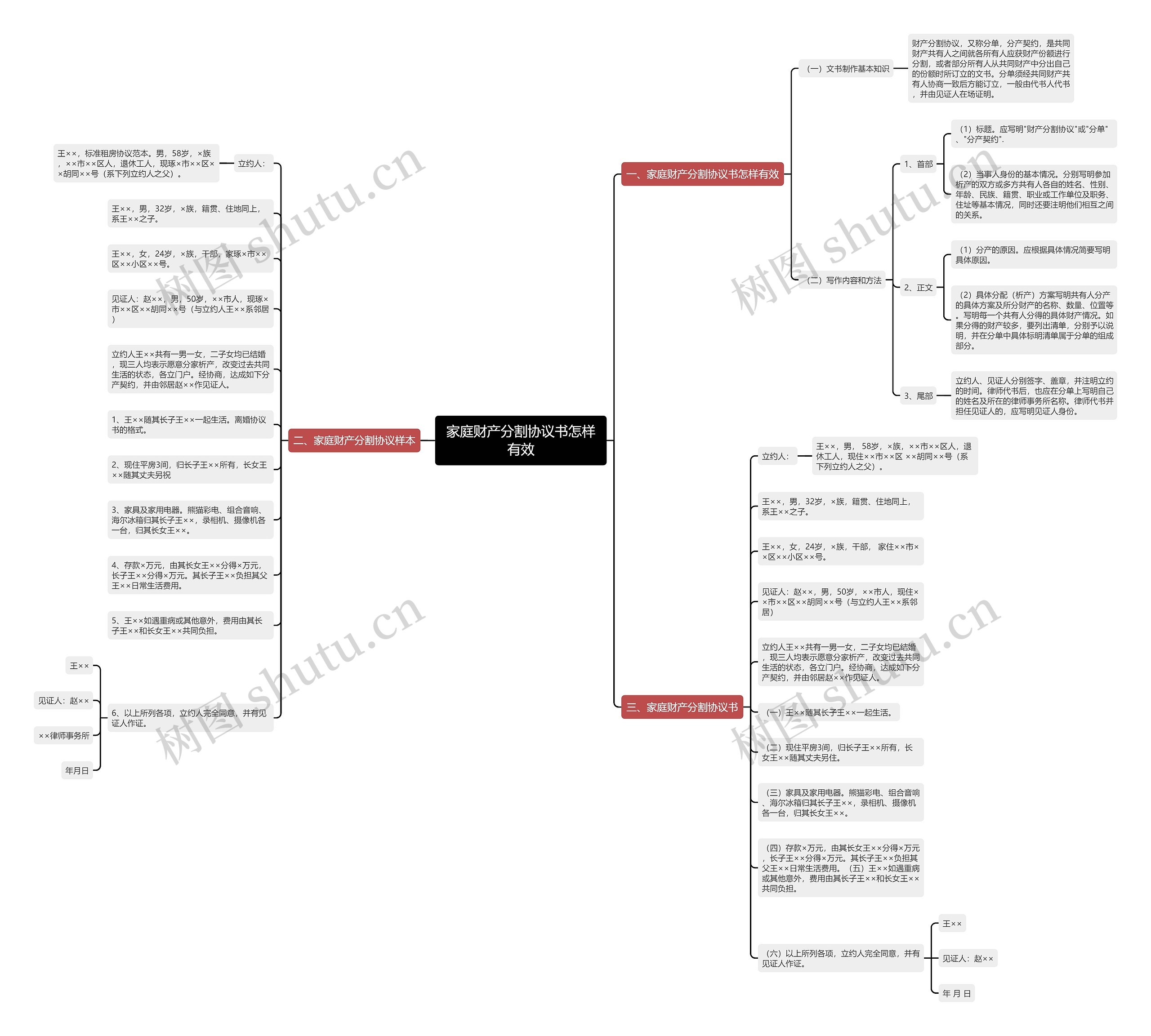 家庭财产分割协议书怎样有效 家庭财产分割协议书怎样有效