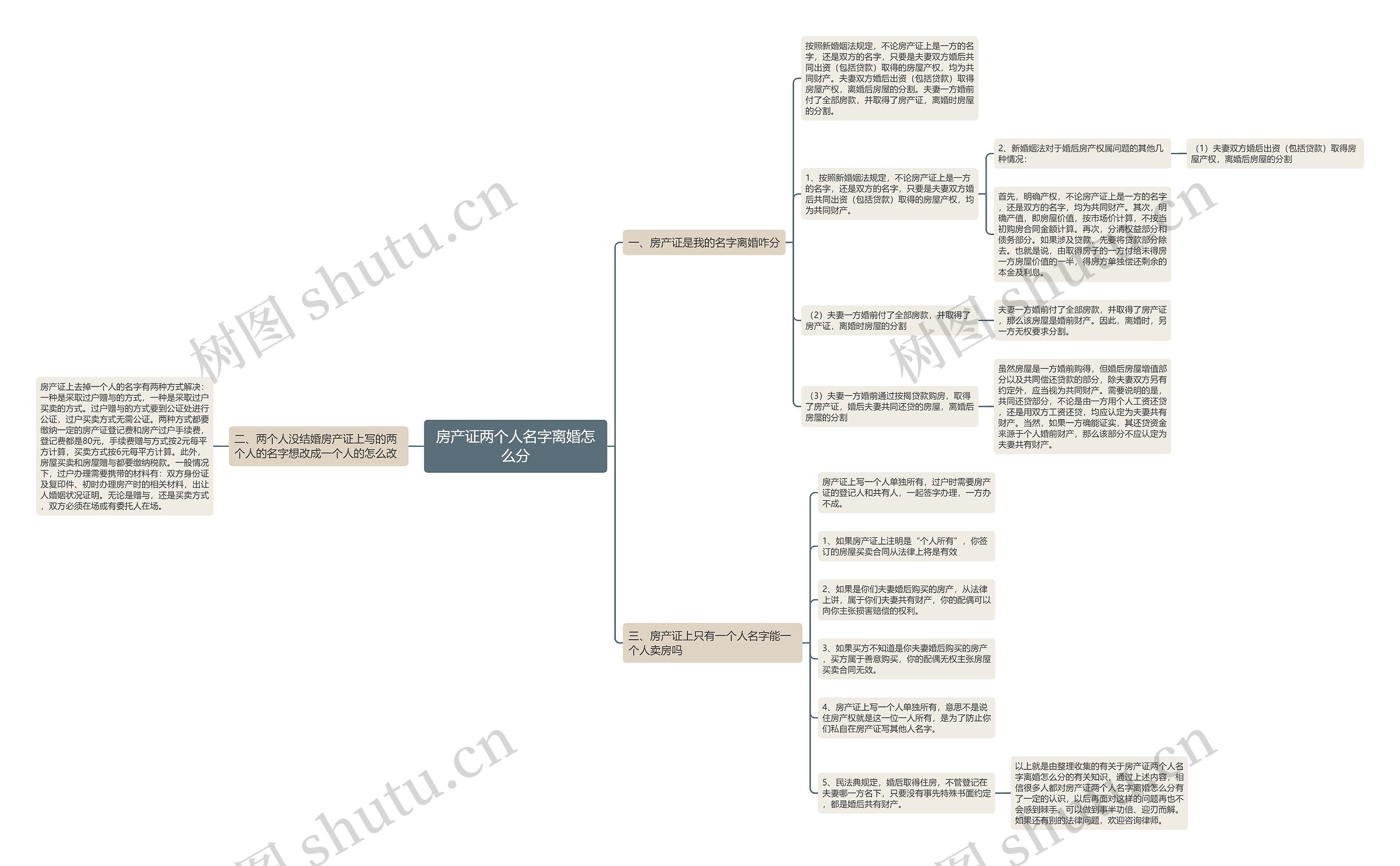 房产证两个人名字离婚怎么分 房产证两个人名字离婚怎么分