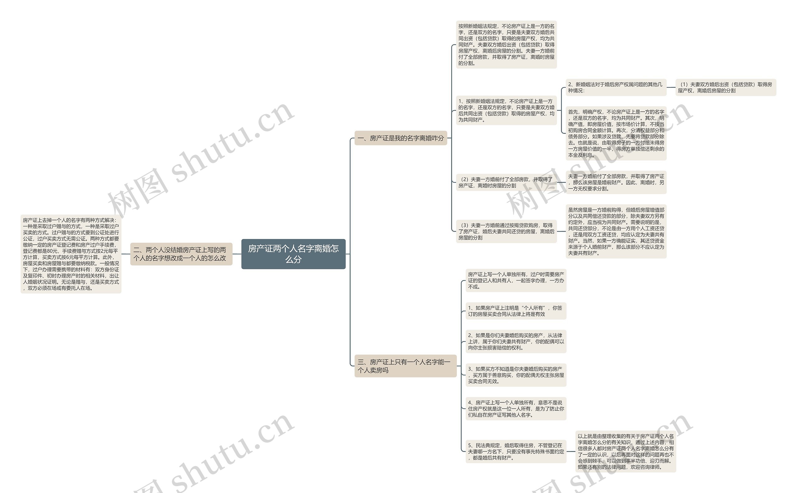 房产证两个人名字离婚怎么分思维导图