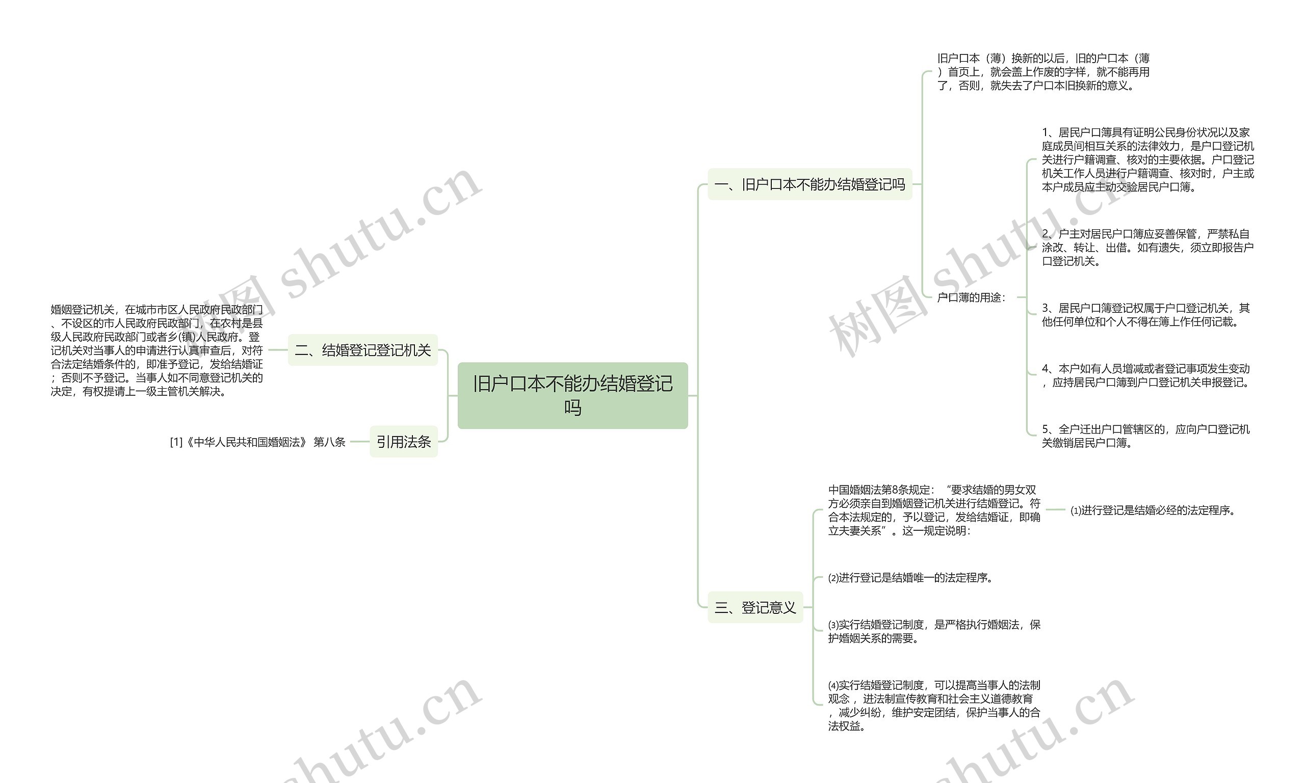 旧户口本不能办结婚登记吗思维导图