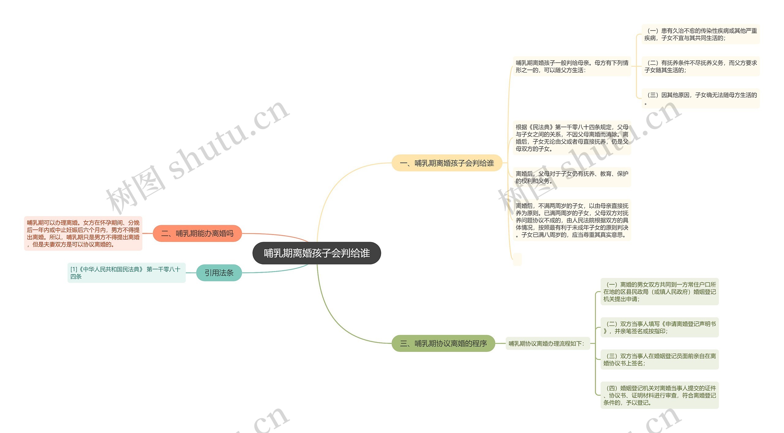 哺乳期离婚孩子会判给谁 哺乳期离婚孩子会判给谁