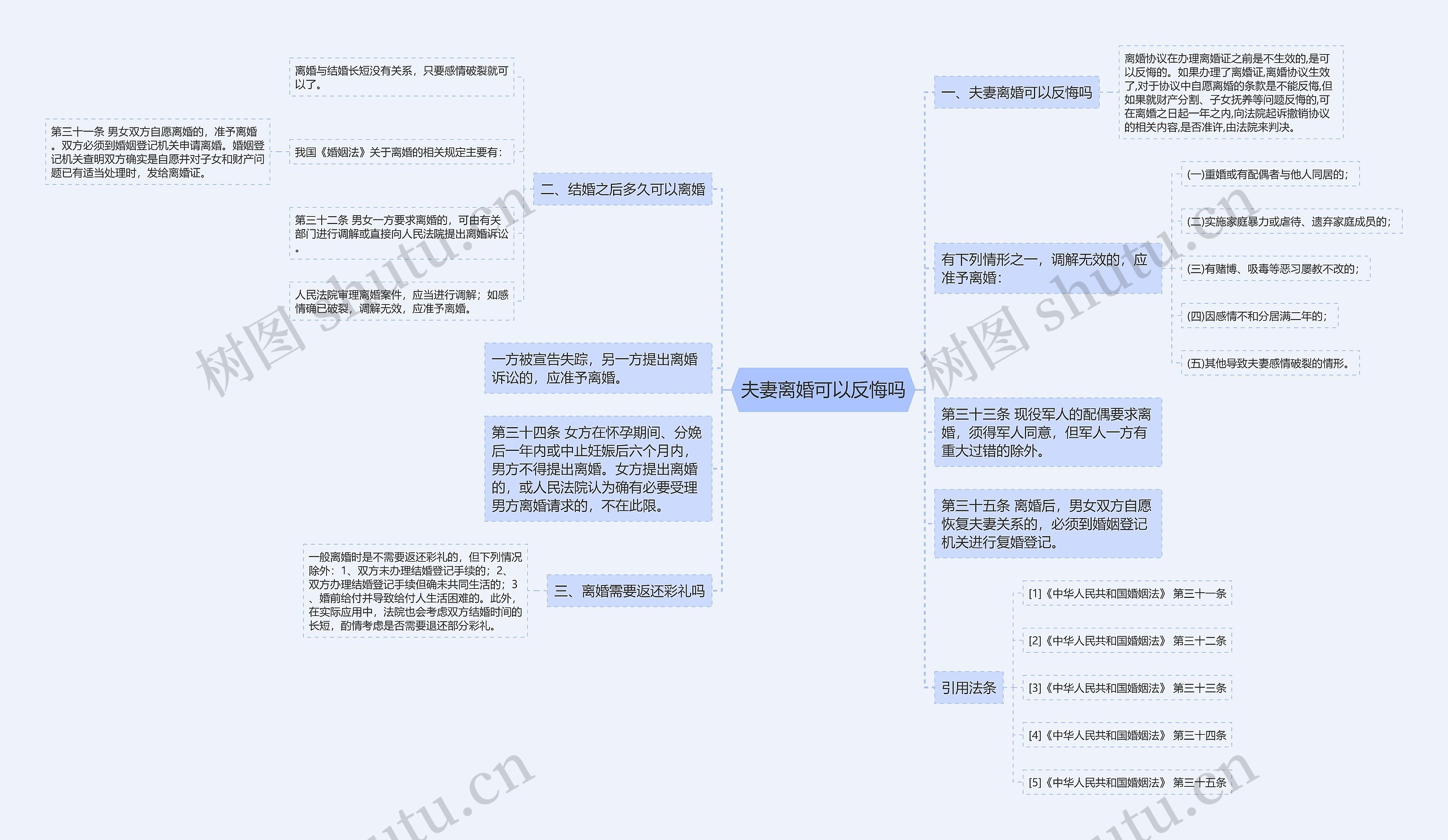 夫妻离婚可以反悔吗