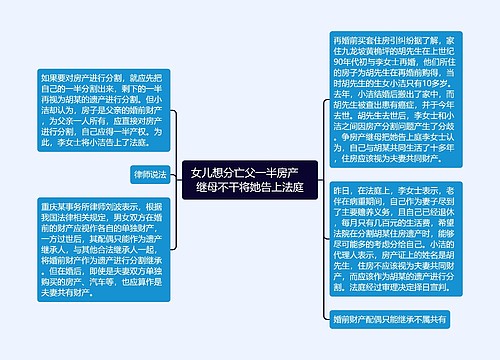 女儿想分亡父一半房产　继母不干将她告上法庭