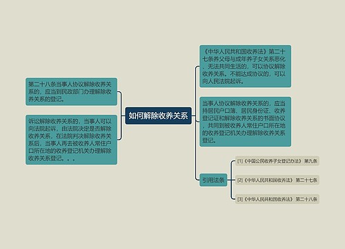 如何解除收养关系