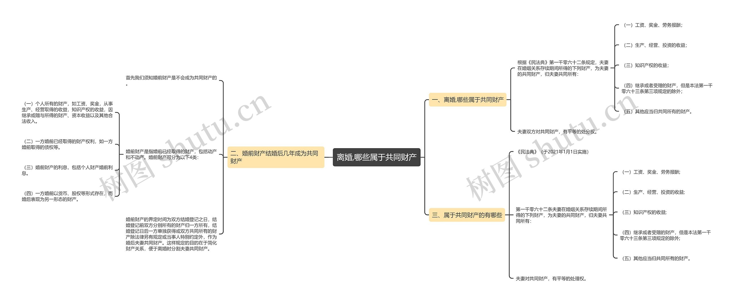 离婚,哪些属于共同财产 离婚,哪些属于共同财产