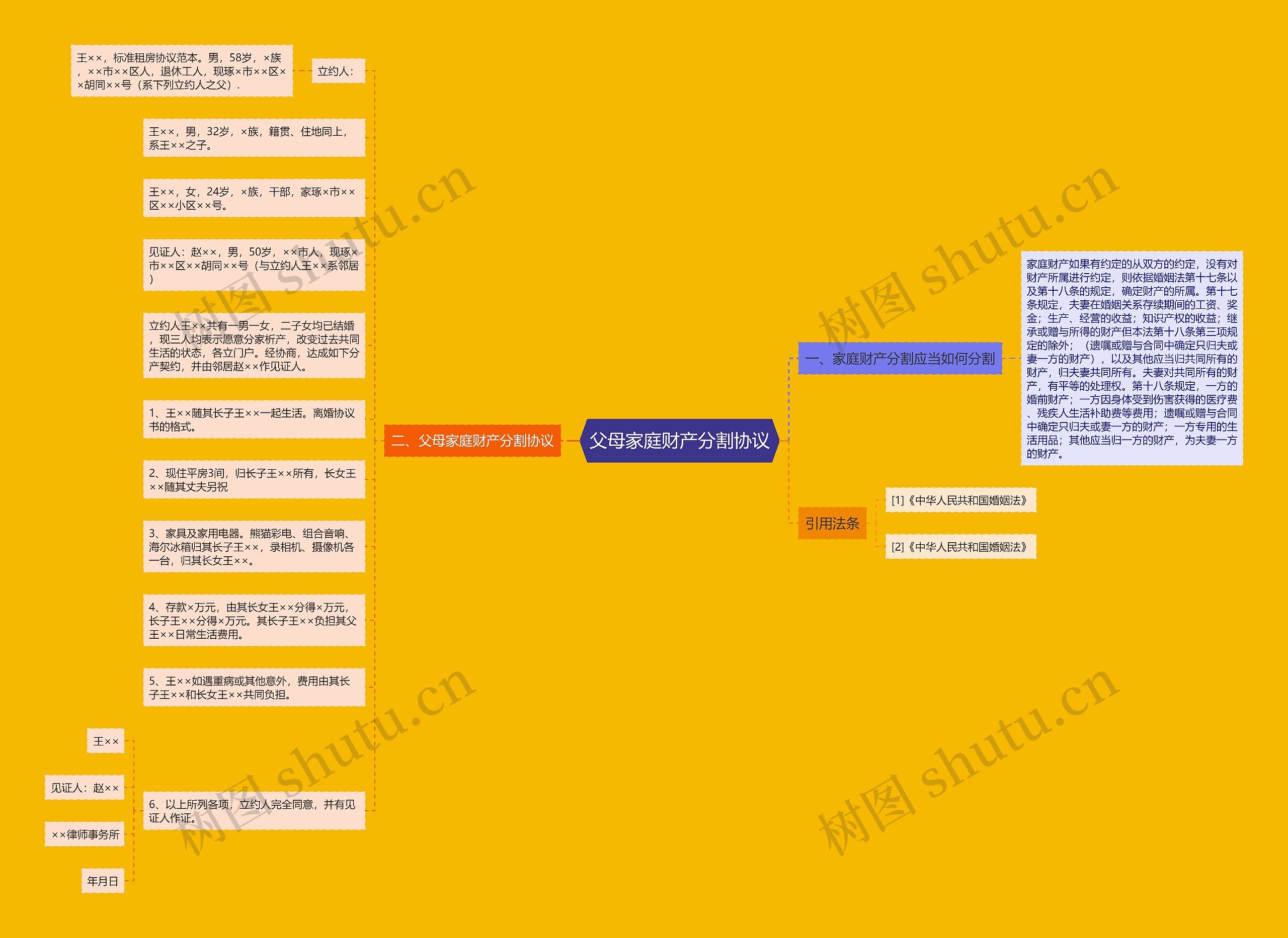 父母家庭财产分割协议 父母家庭财产分割协议